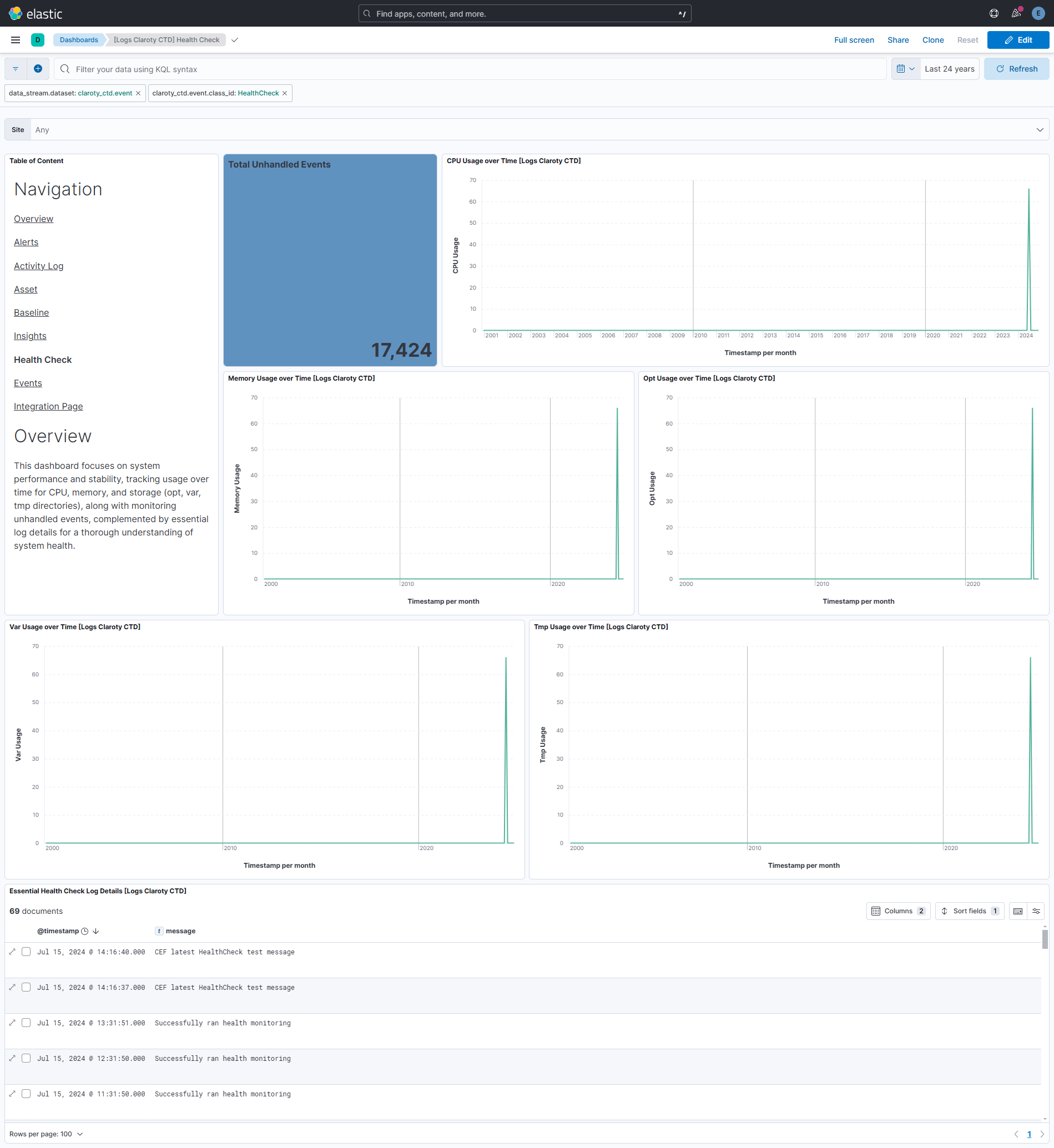 Health Check Dashboard