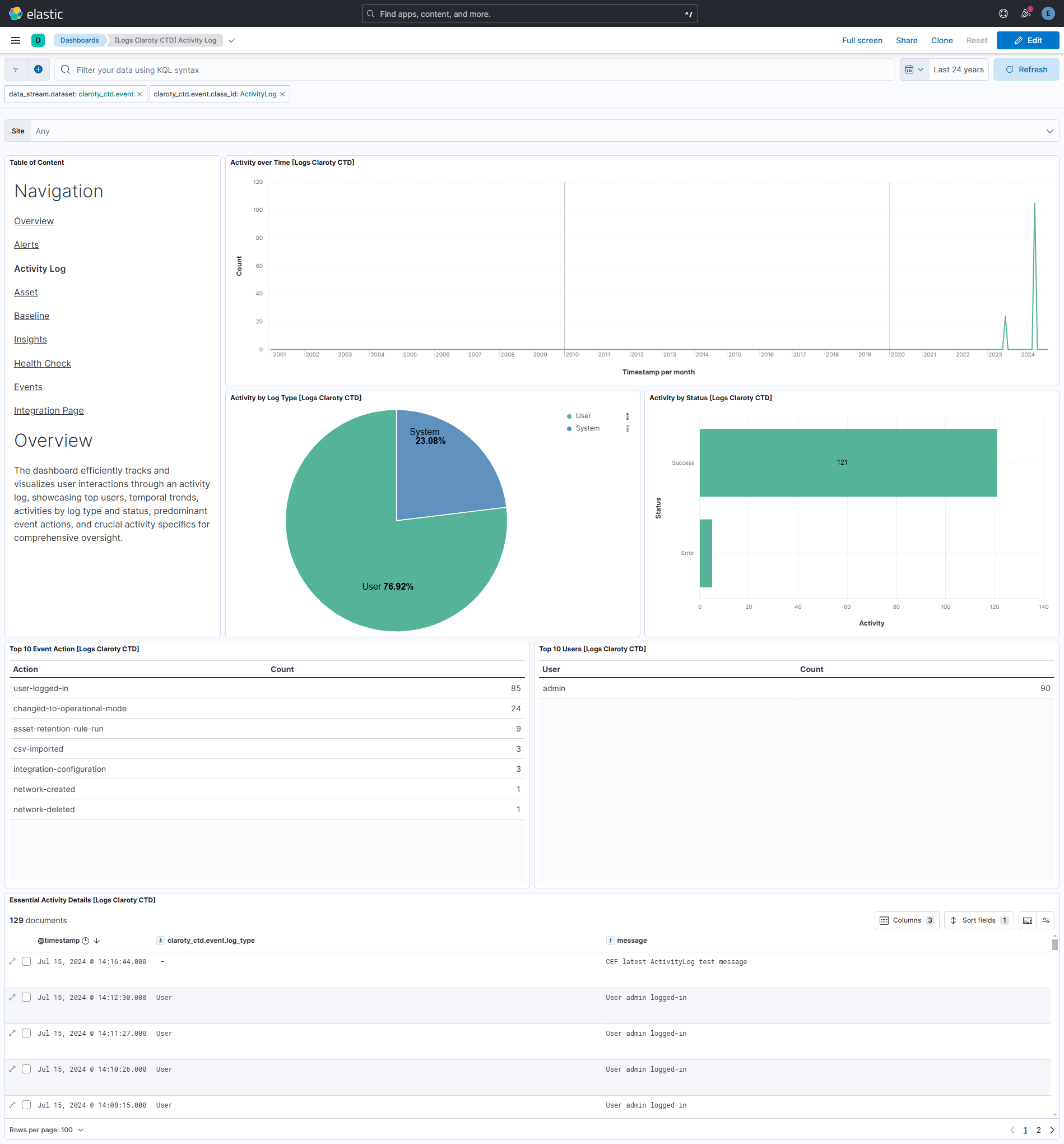 Activity Log Dashboard