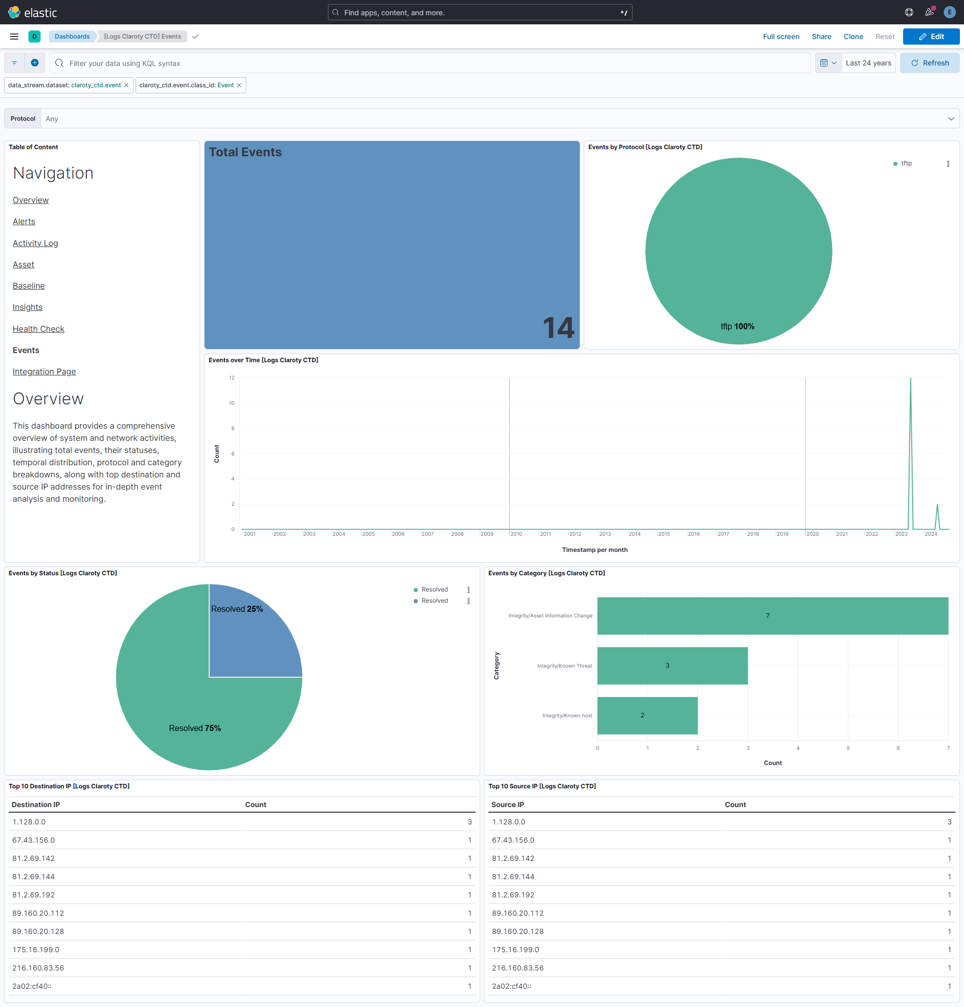 Events Dashboard