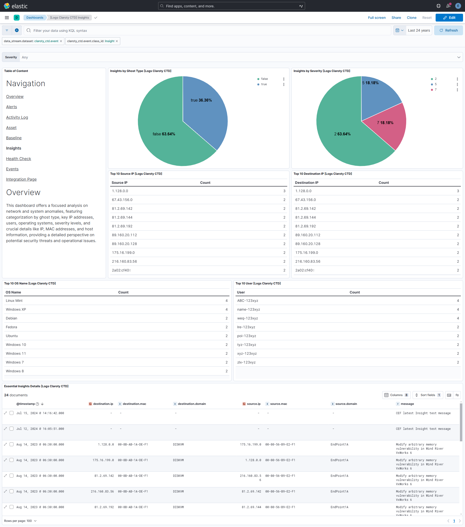 Insights Dashboard