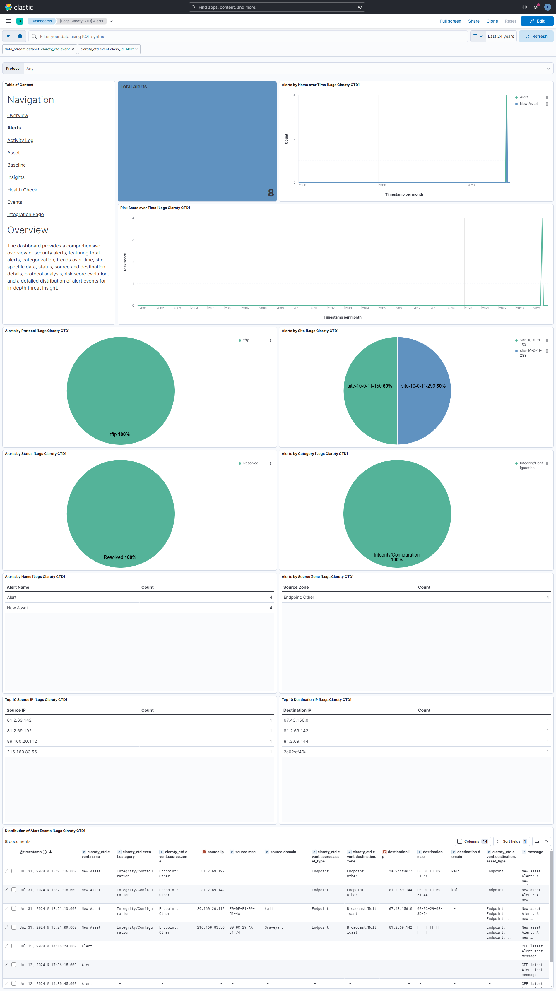 Alerts Dashboard