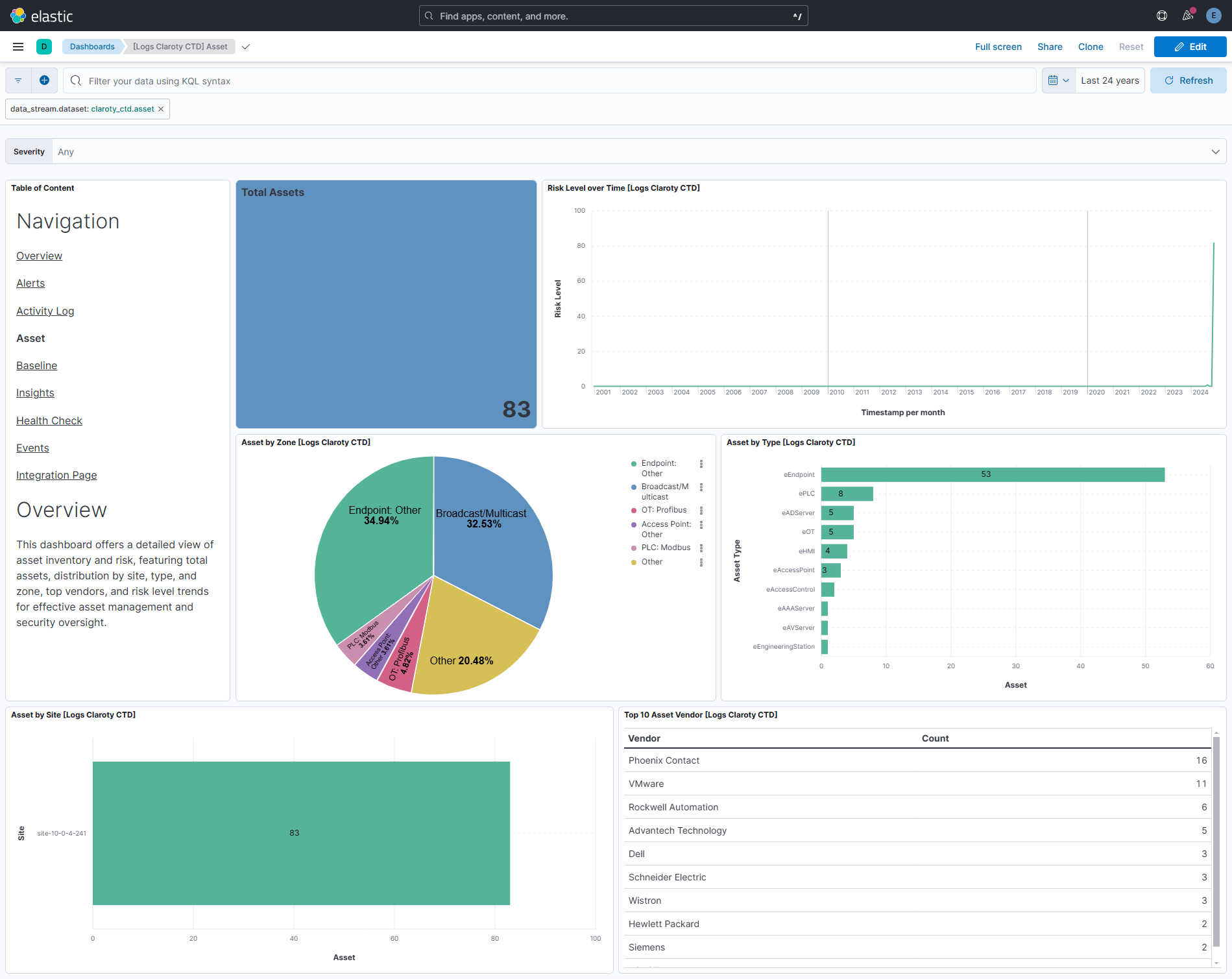 Asset Dashboard