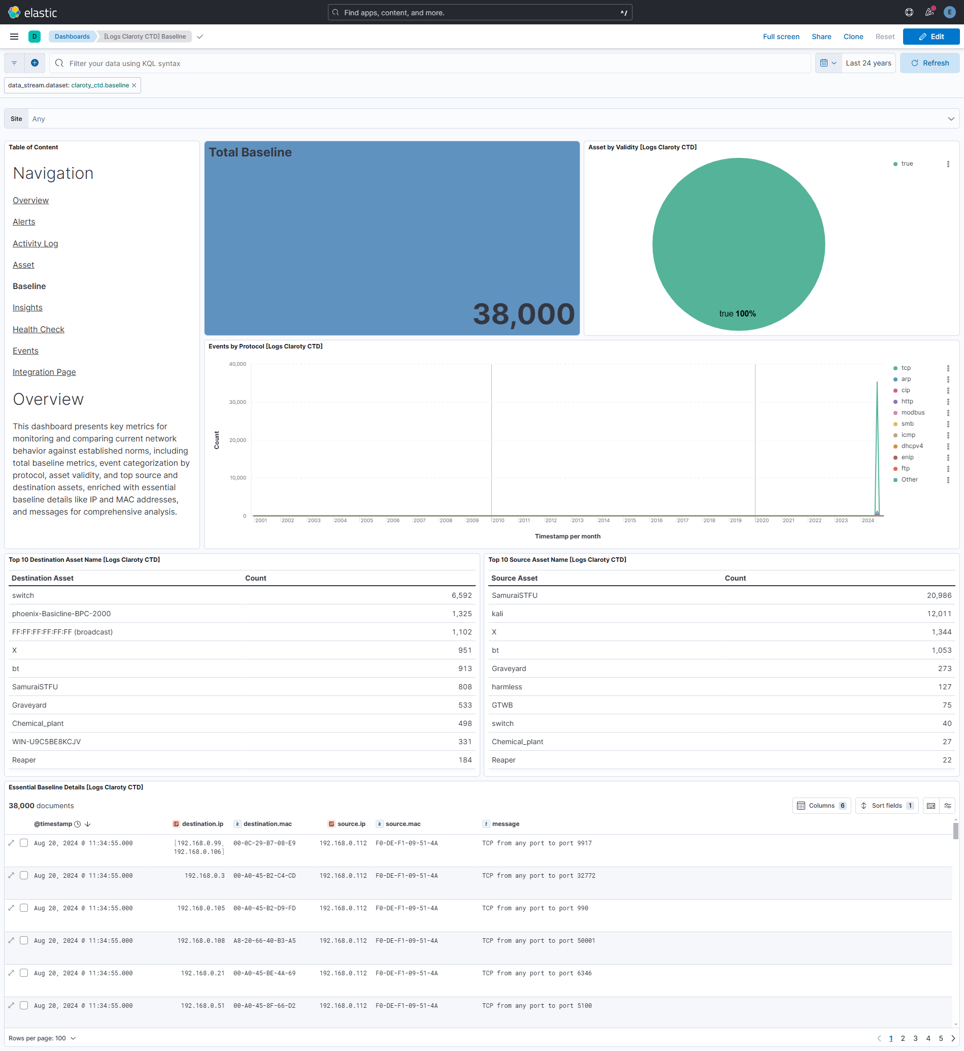 Baseline Dashboard