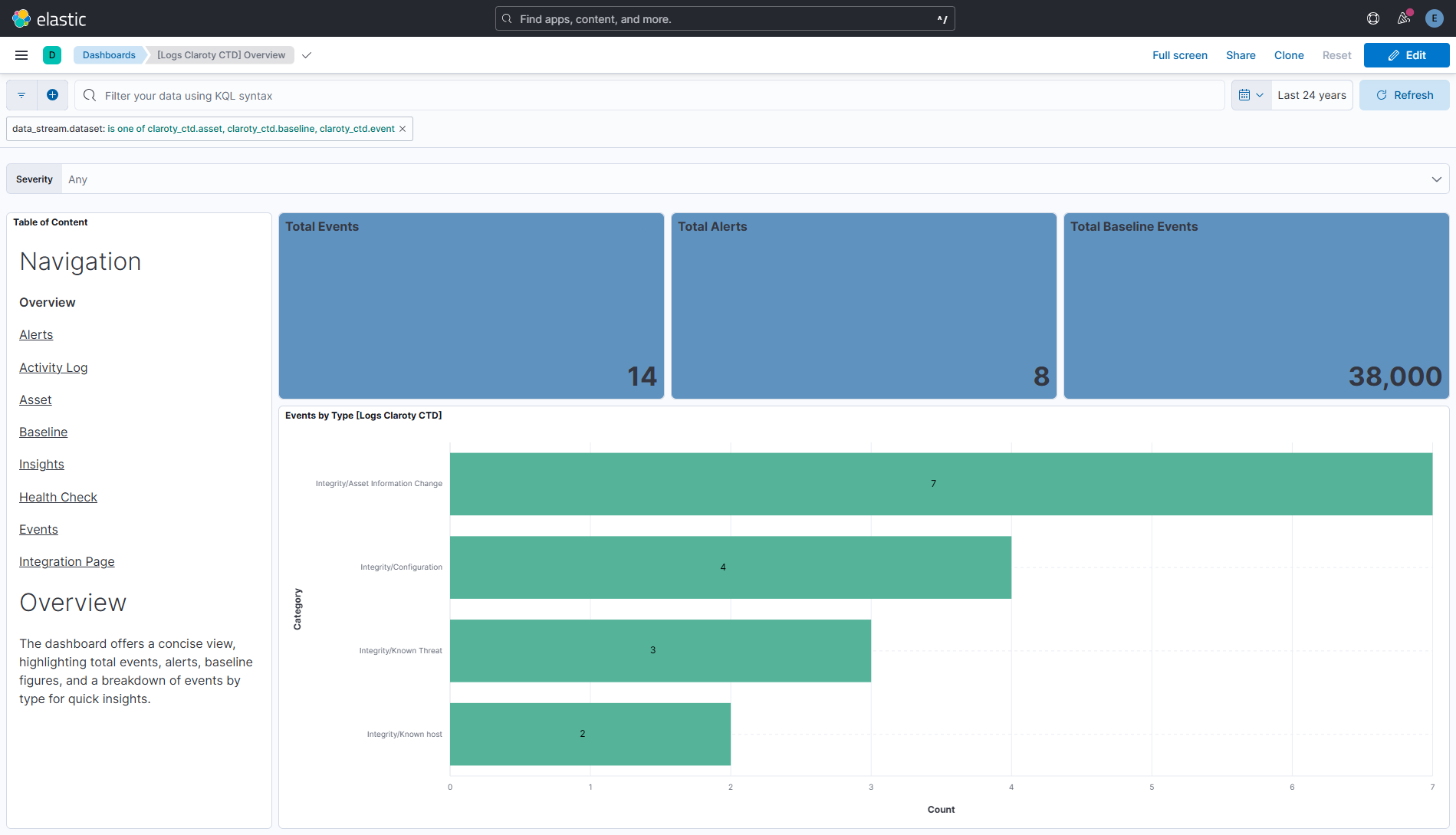 Overview Dashboard