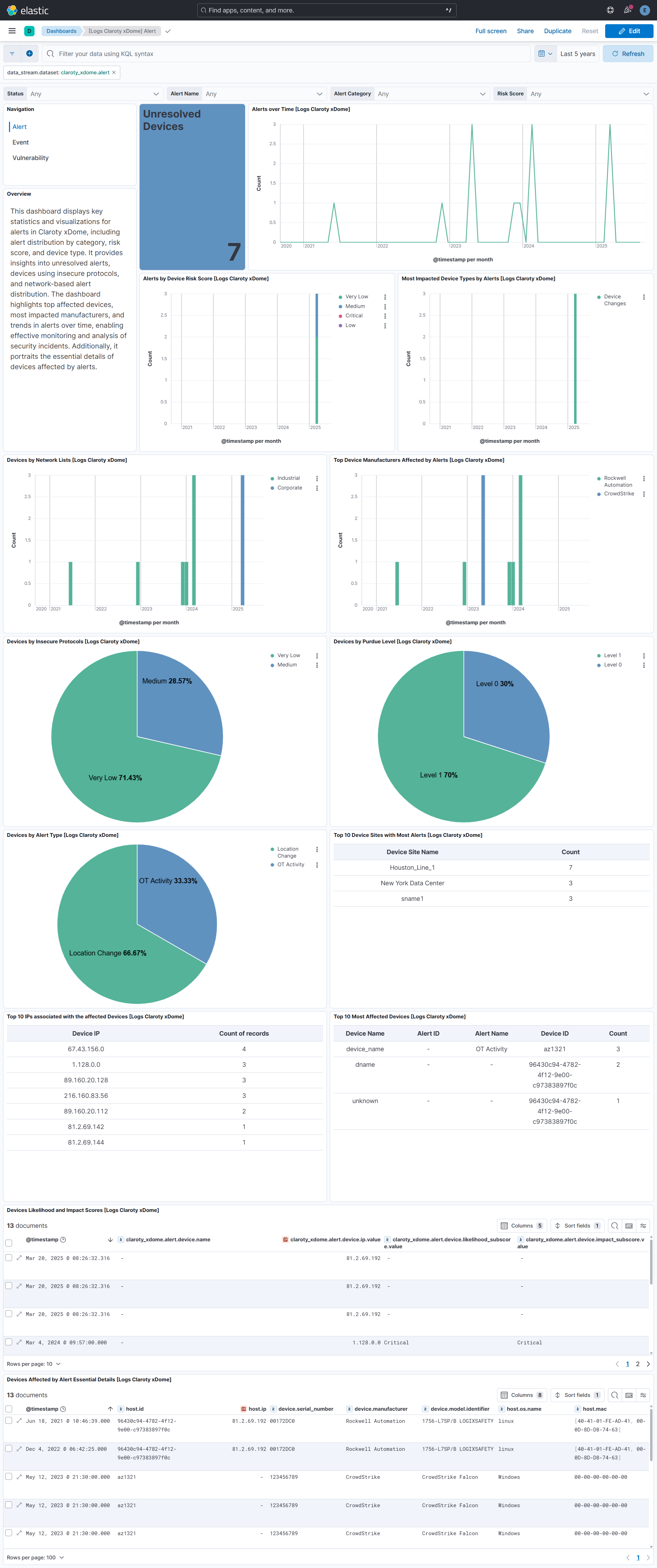Alert Dashboard