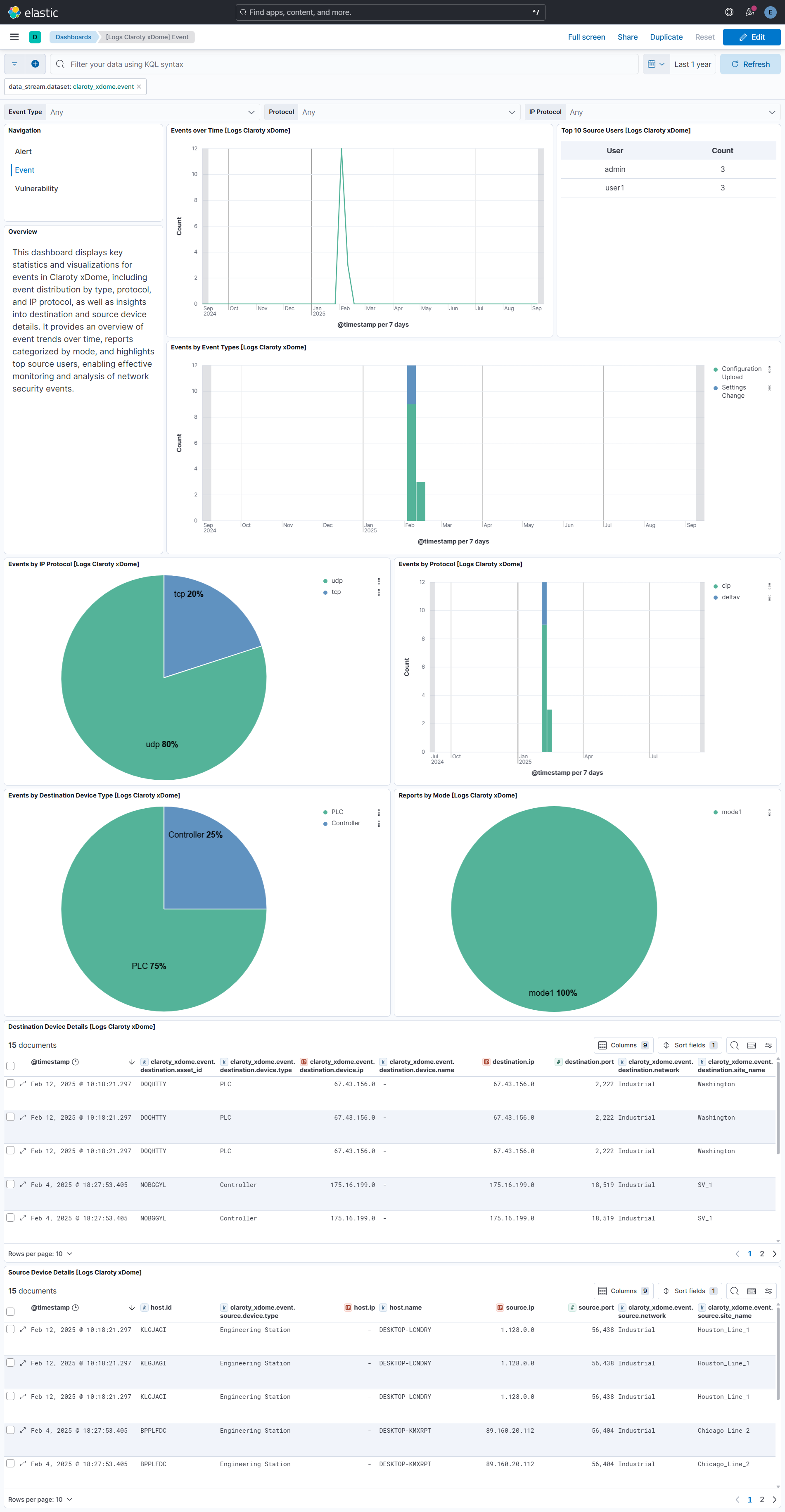 Event Dashboard