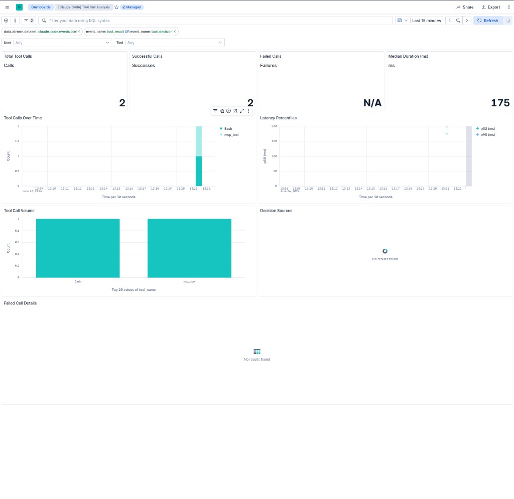 Tool Call Analysis