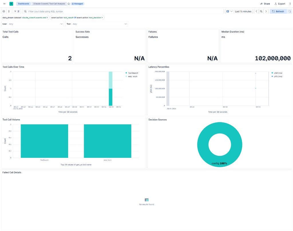 Tool Call Analysis
