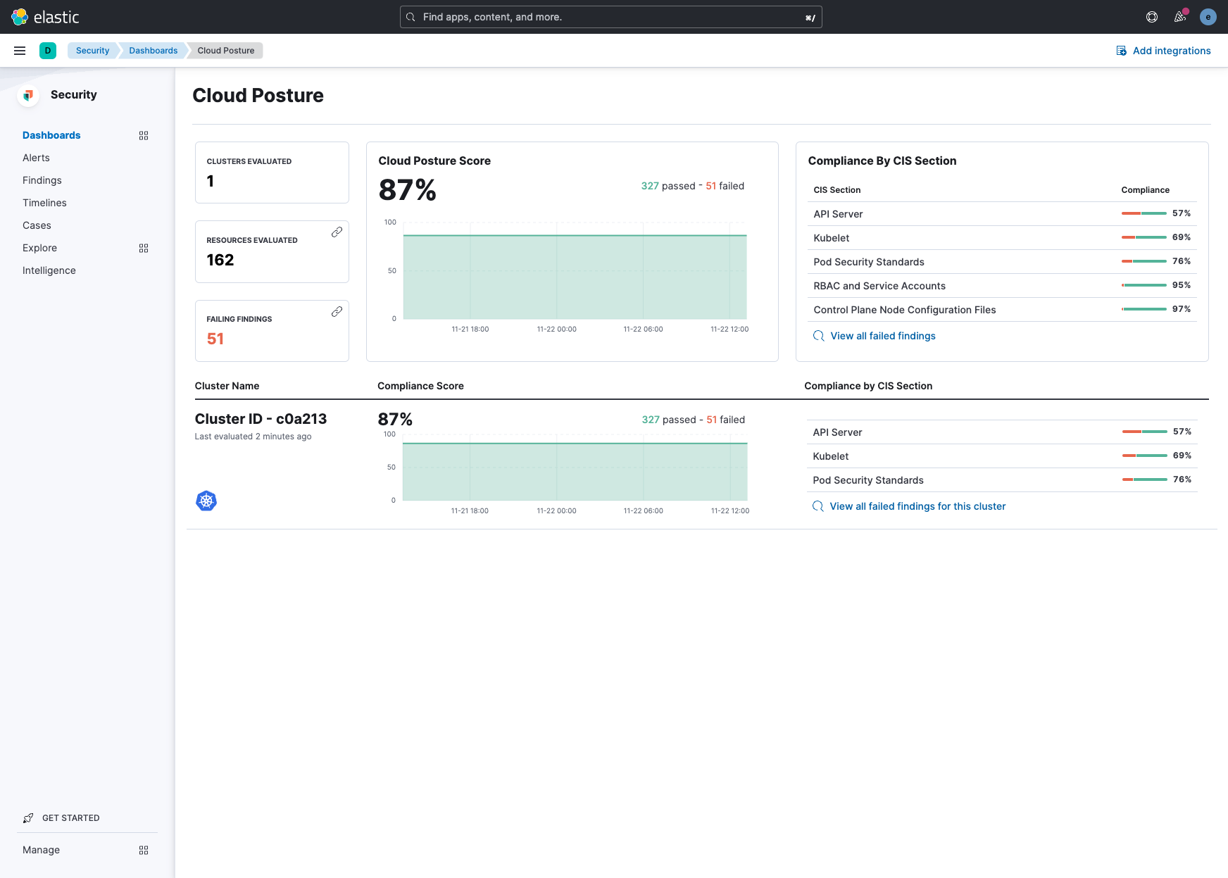 Dashboard page