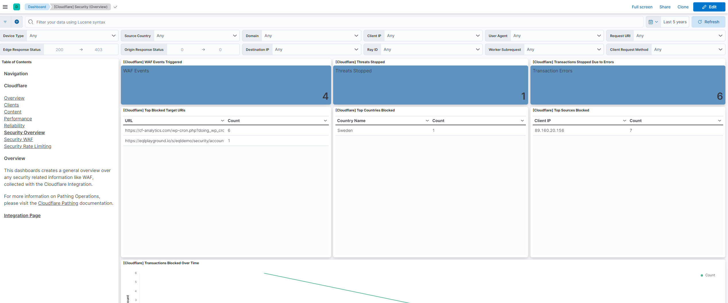 Cloudflare - Security Overview
