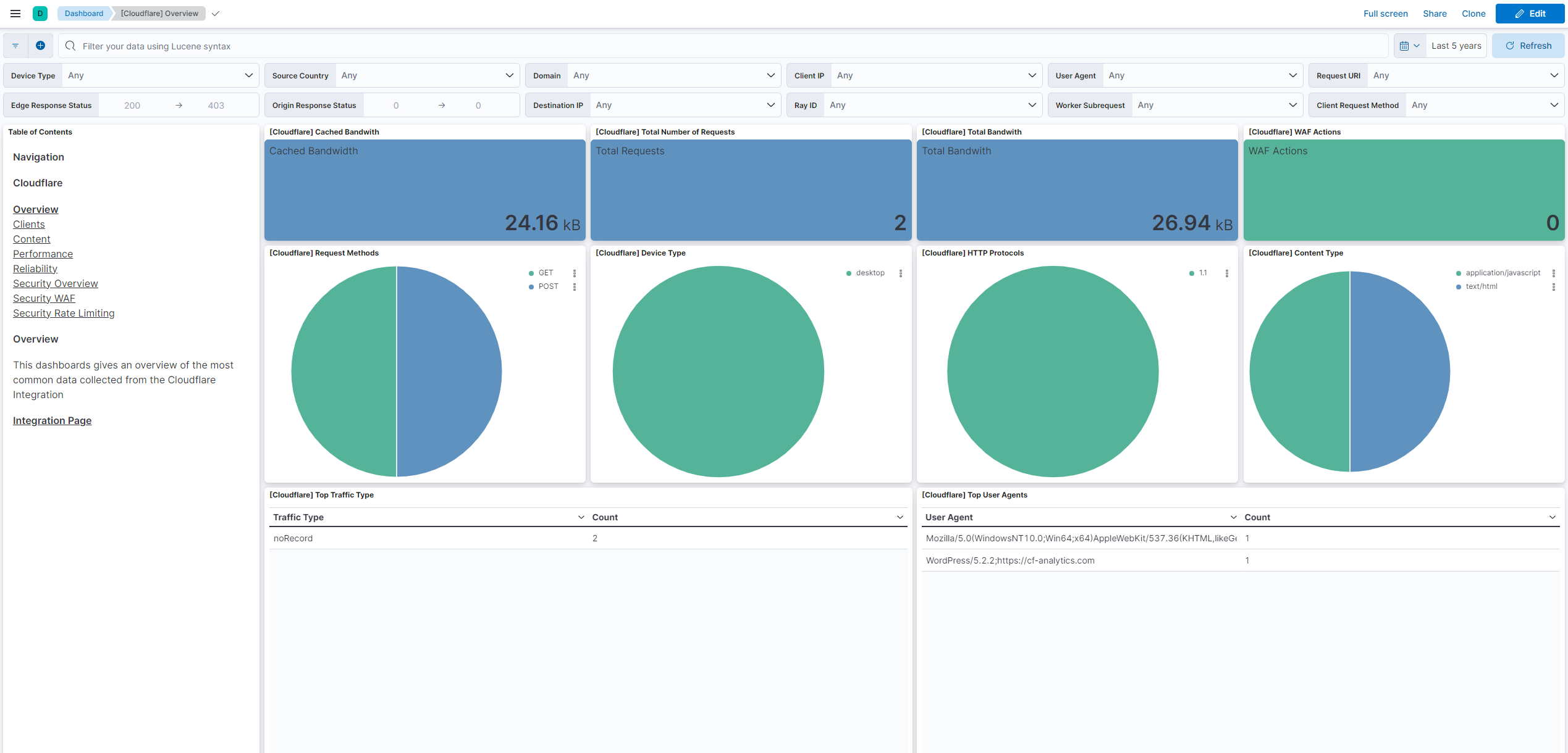 Cloudflare - Overview