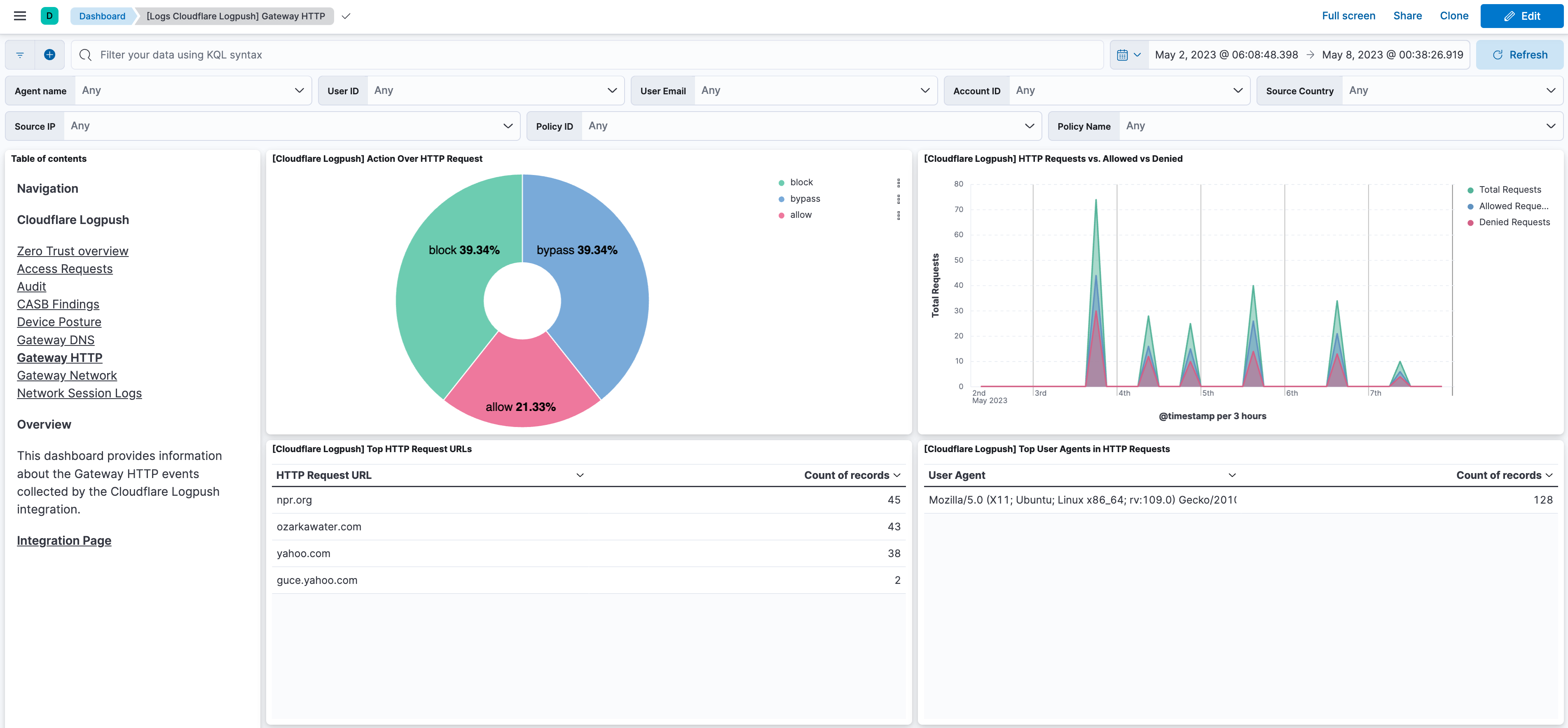 Cloudflare - Gateway HTTP