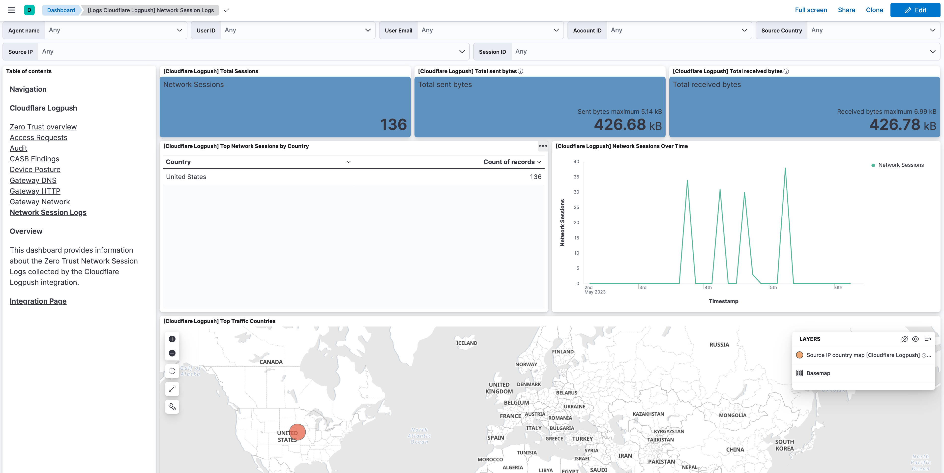 Cloudflare - Network Sessions