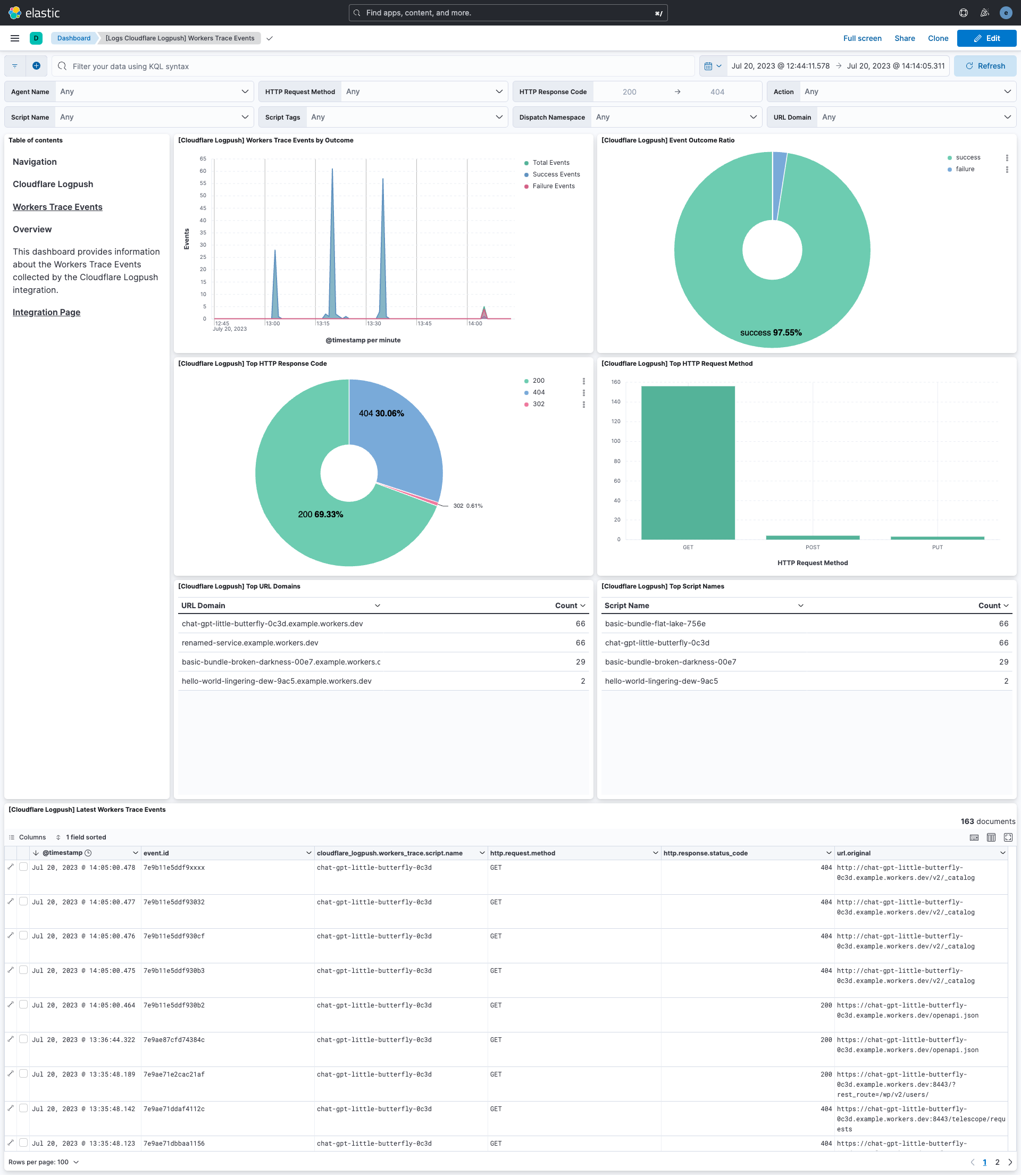 Cloudflare - Workers Trace