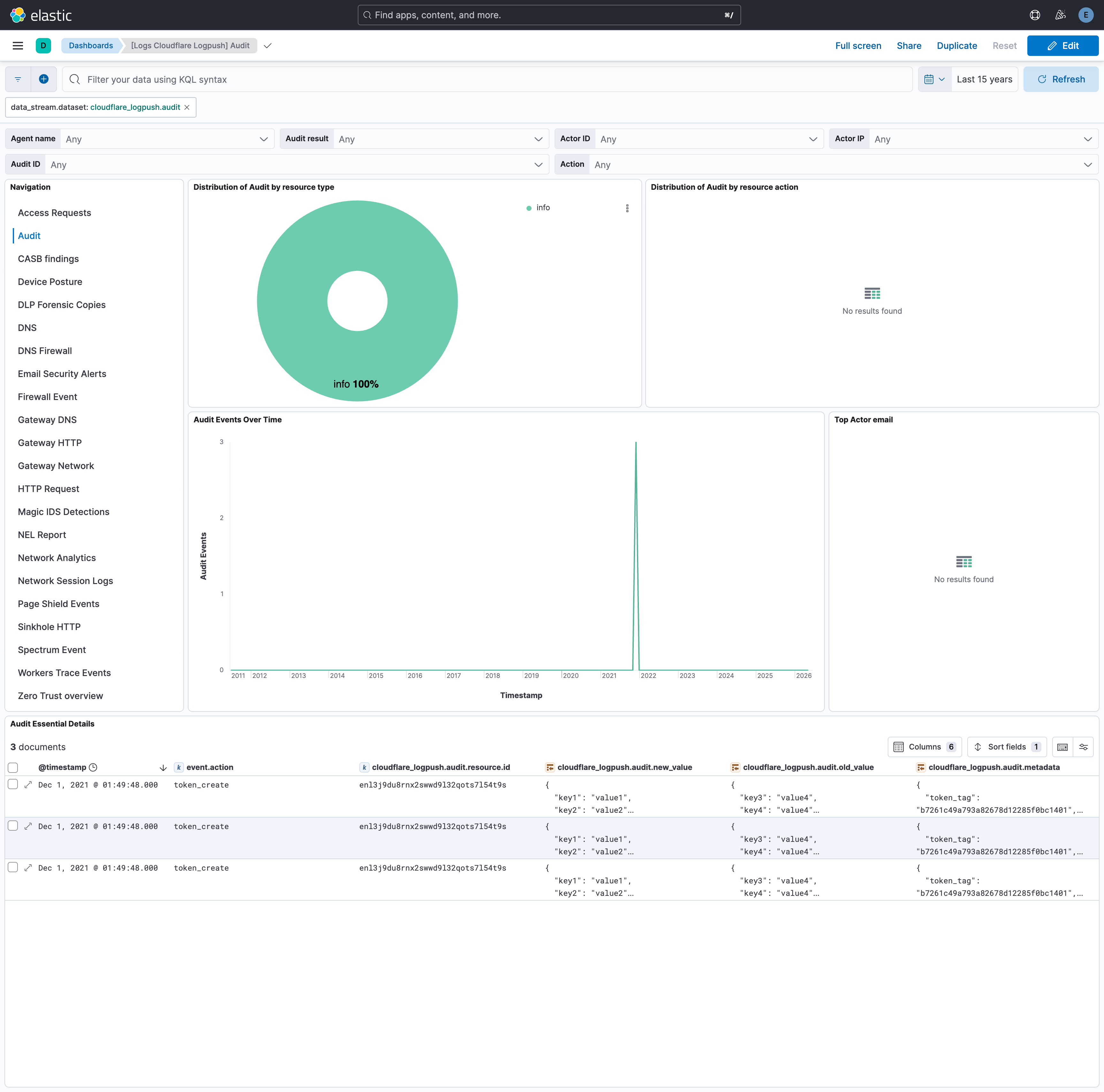 Cloudflare Logpush - Audit