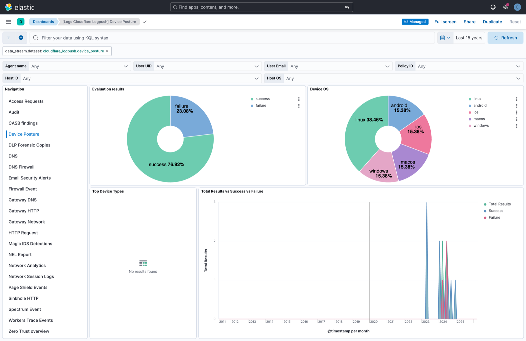 Cloudflare Logpush - Device Posture