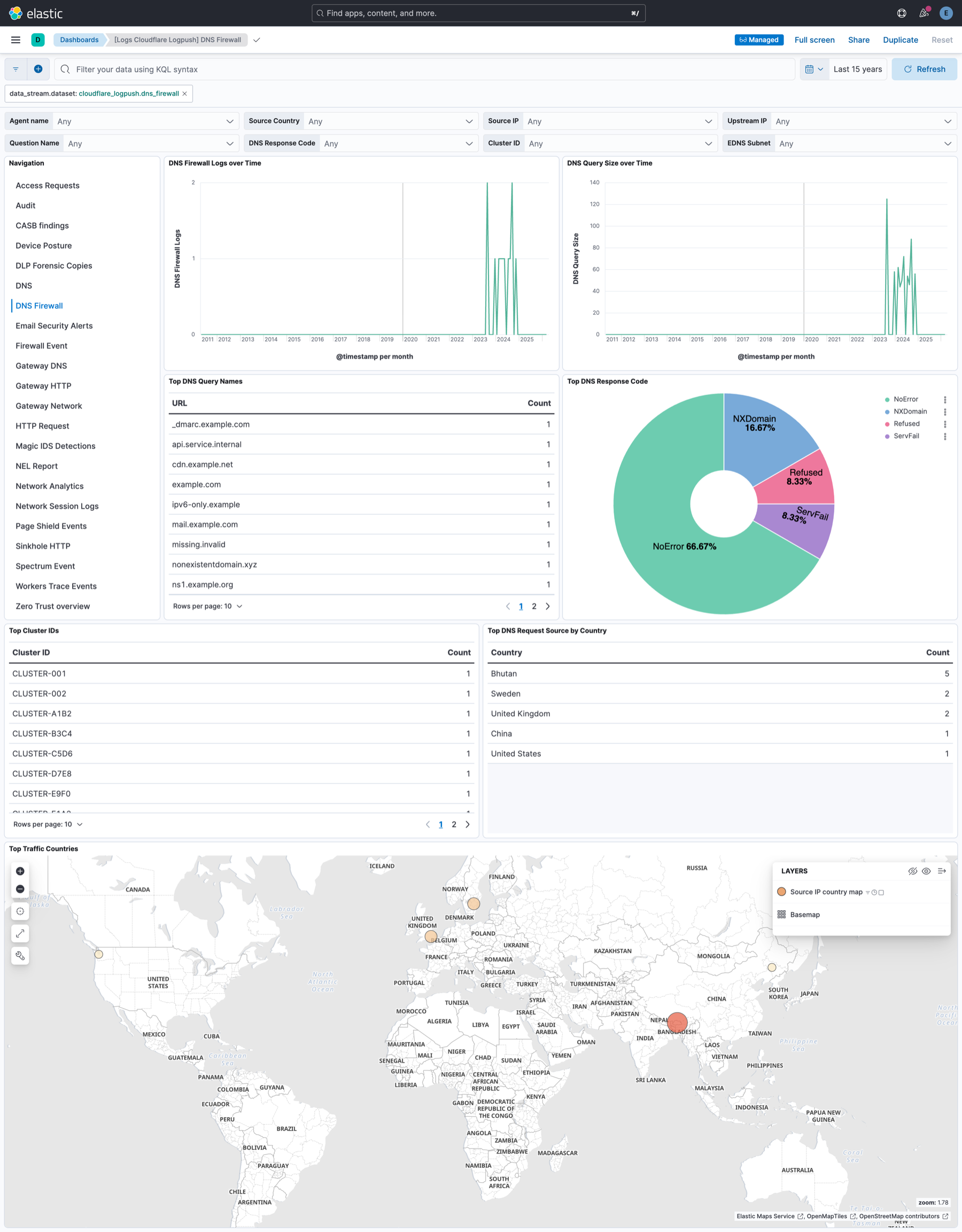 Cloudflare Logpush - DNS Firewall