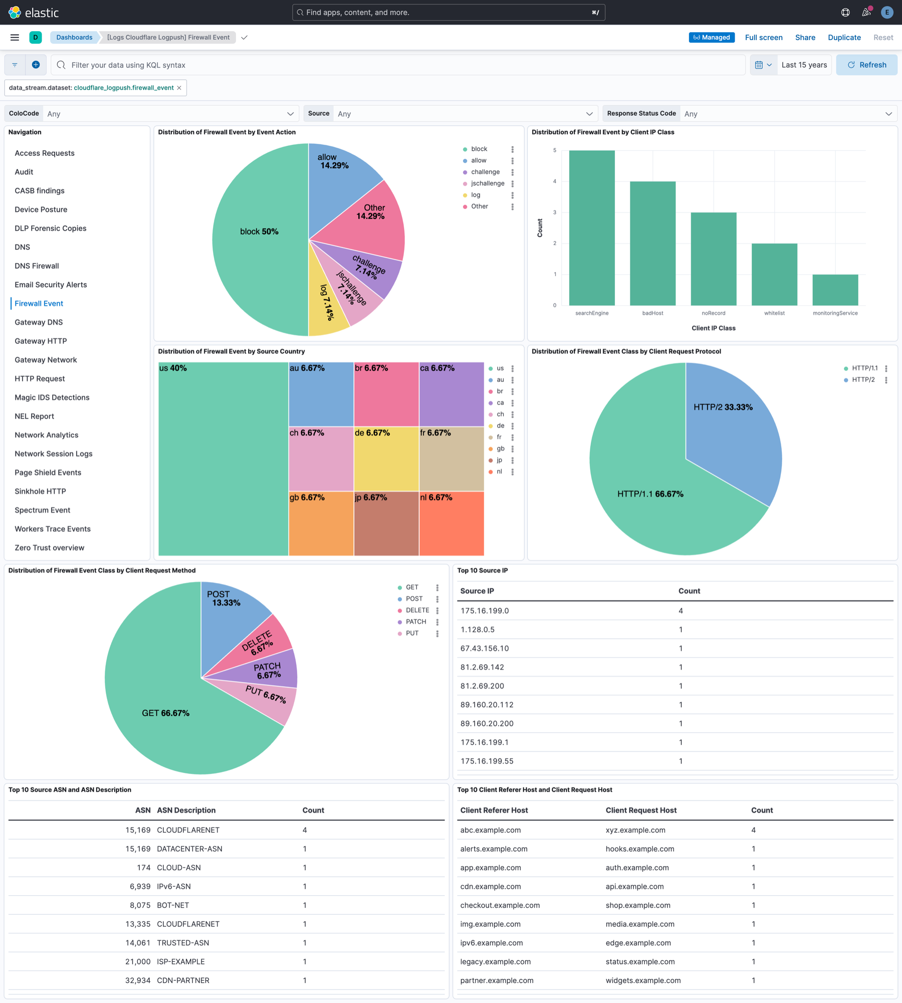 Cloudflare Logpush - Firewall Event