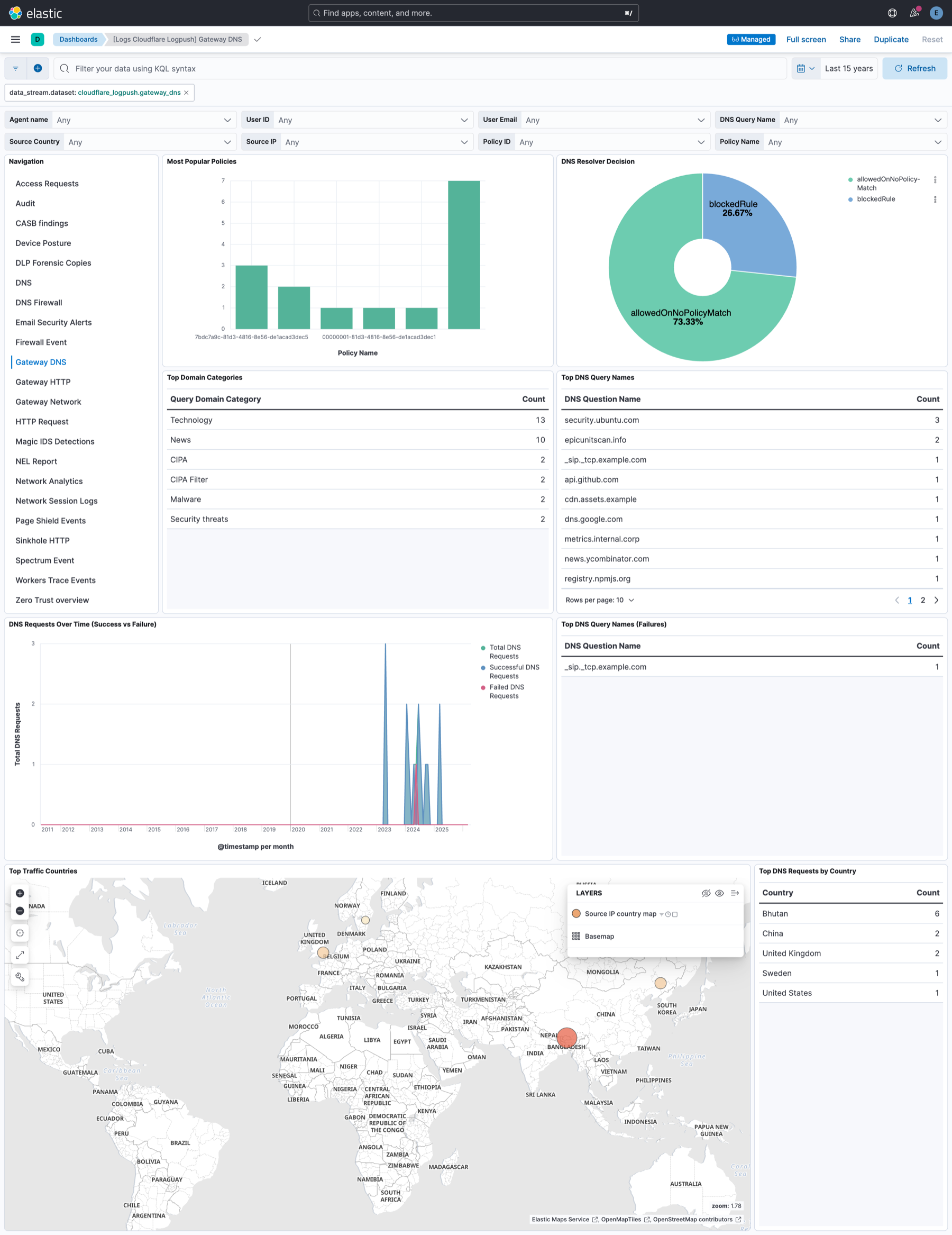 Cloudflare Logpush - Gateway DNS