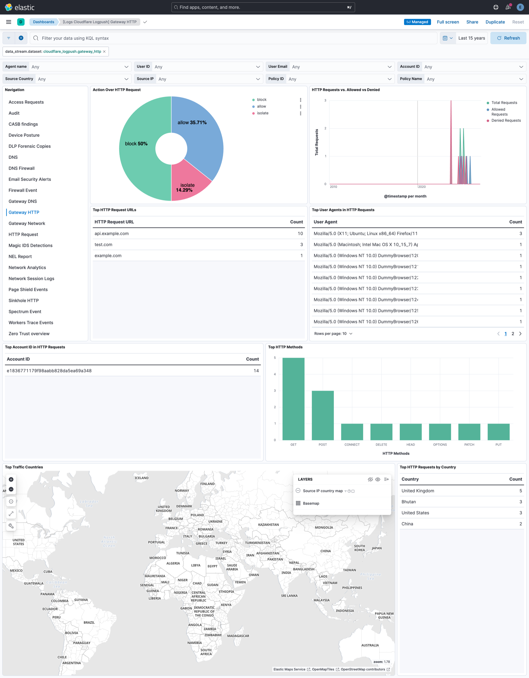 Cloudflare Logpush - Gateway HTTP