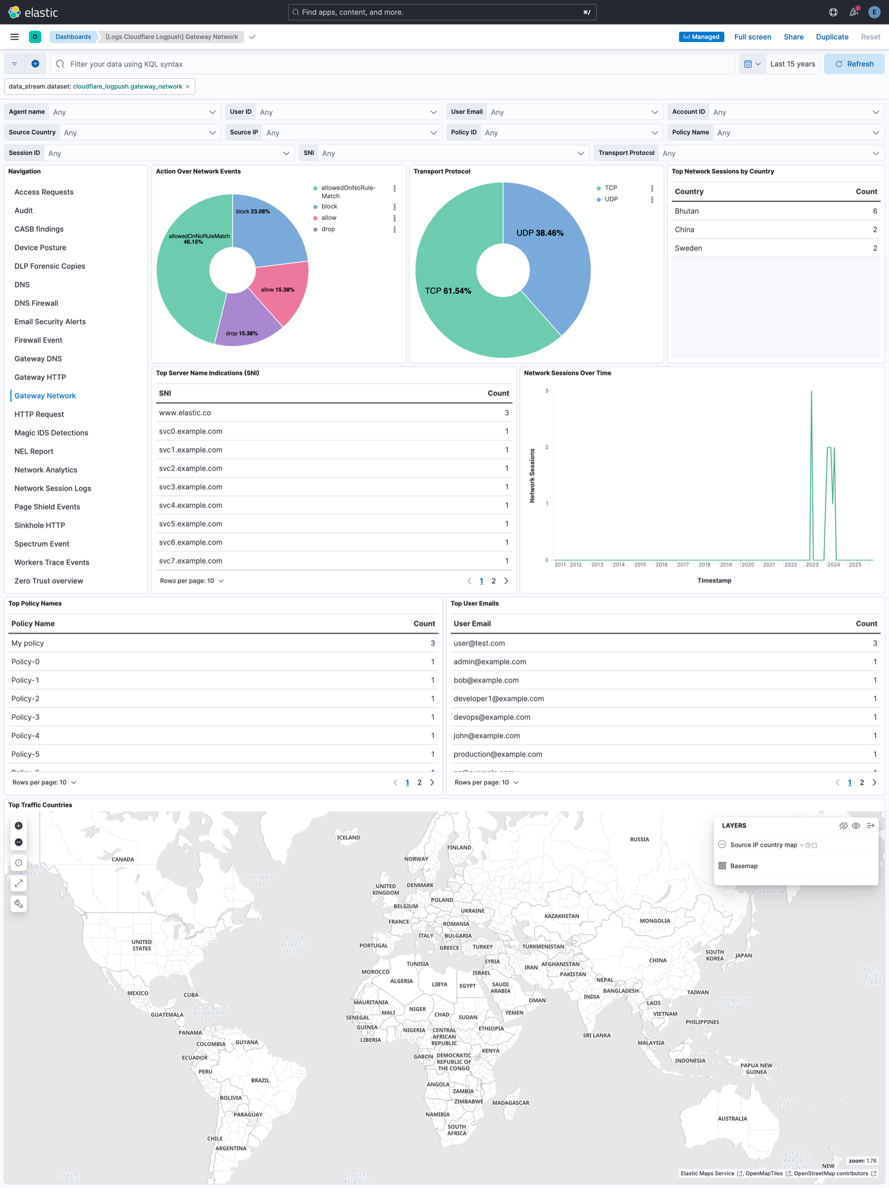 Cloudflare Logpush - Gateway Network