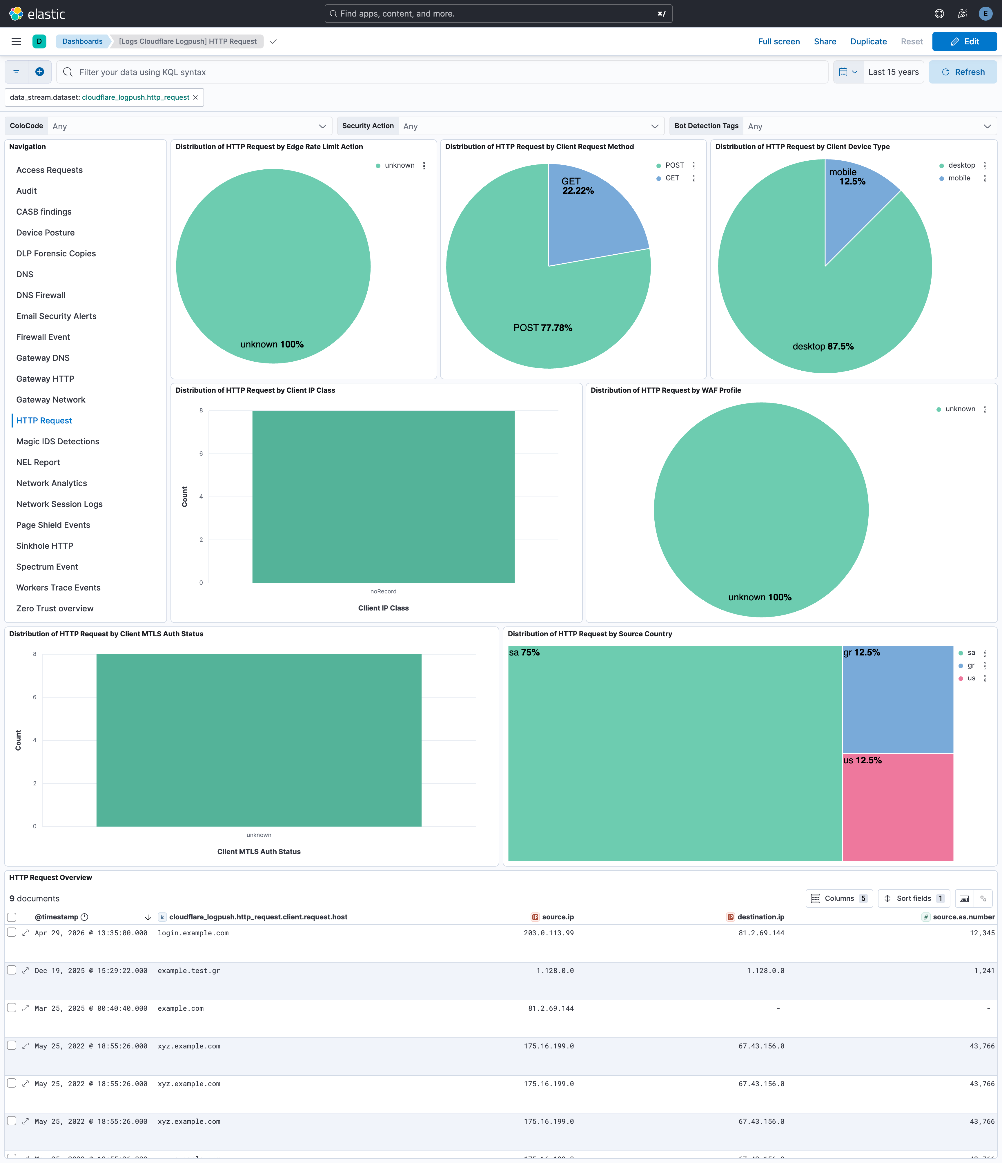 Cloudflare Logpush - HTTP Request
