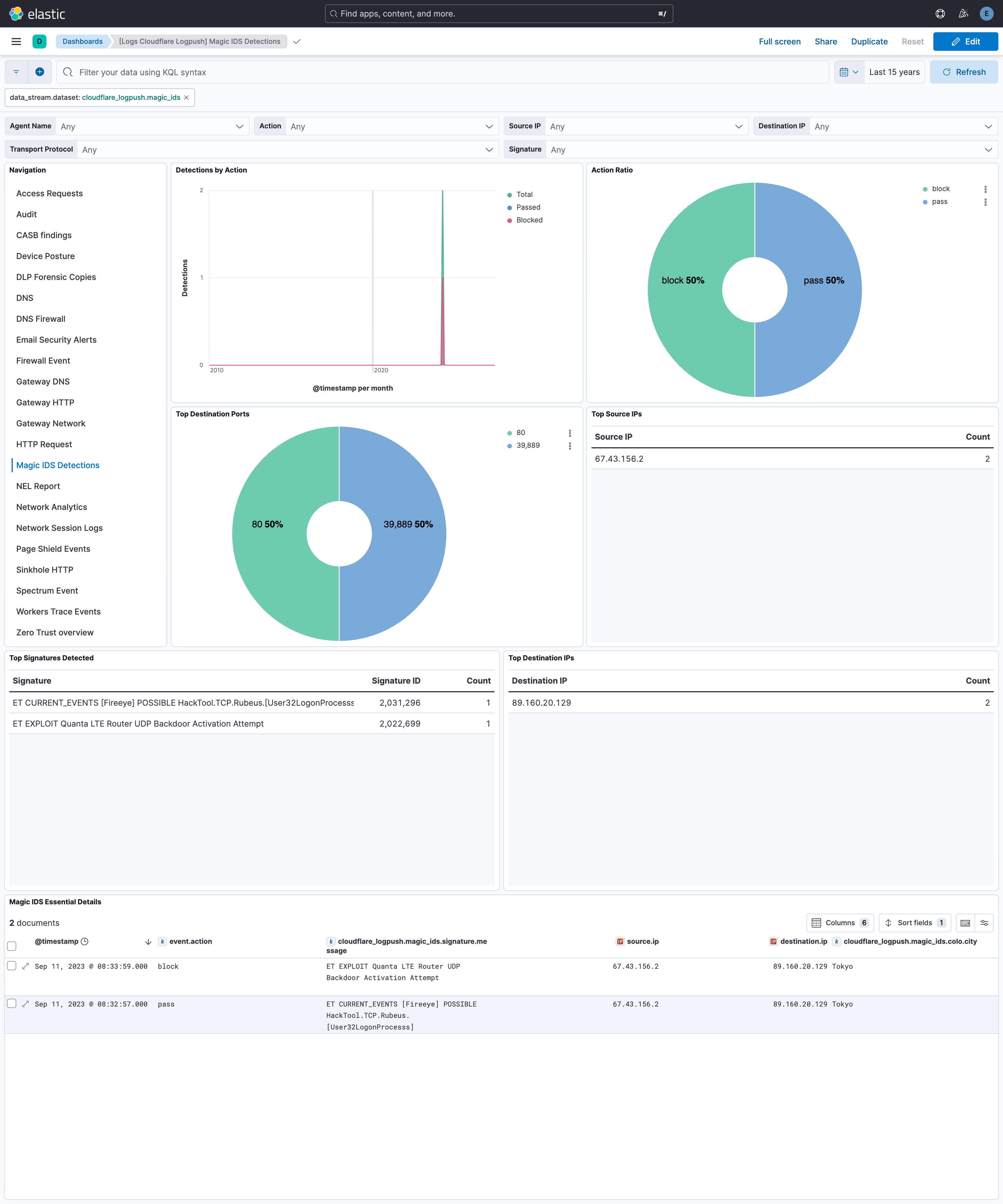 Cloudflare Logpush - Magic IDS
