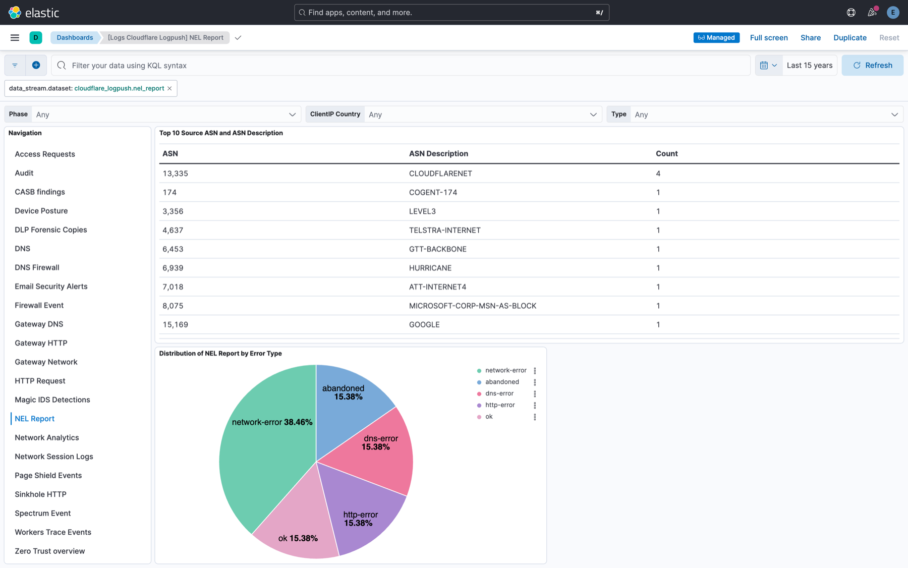 Cloudflare Logpush - NEL Report
