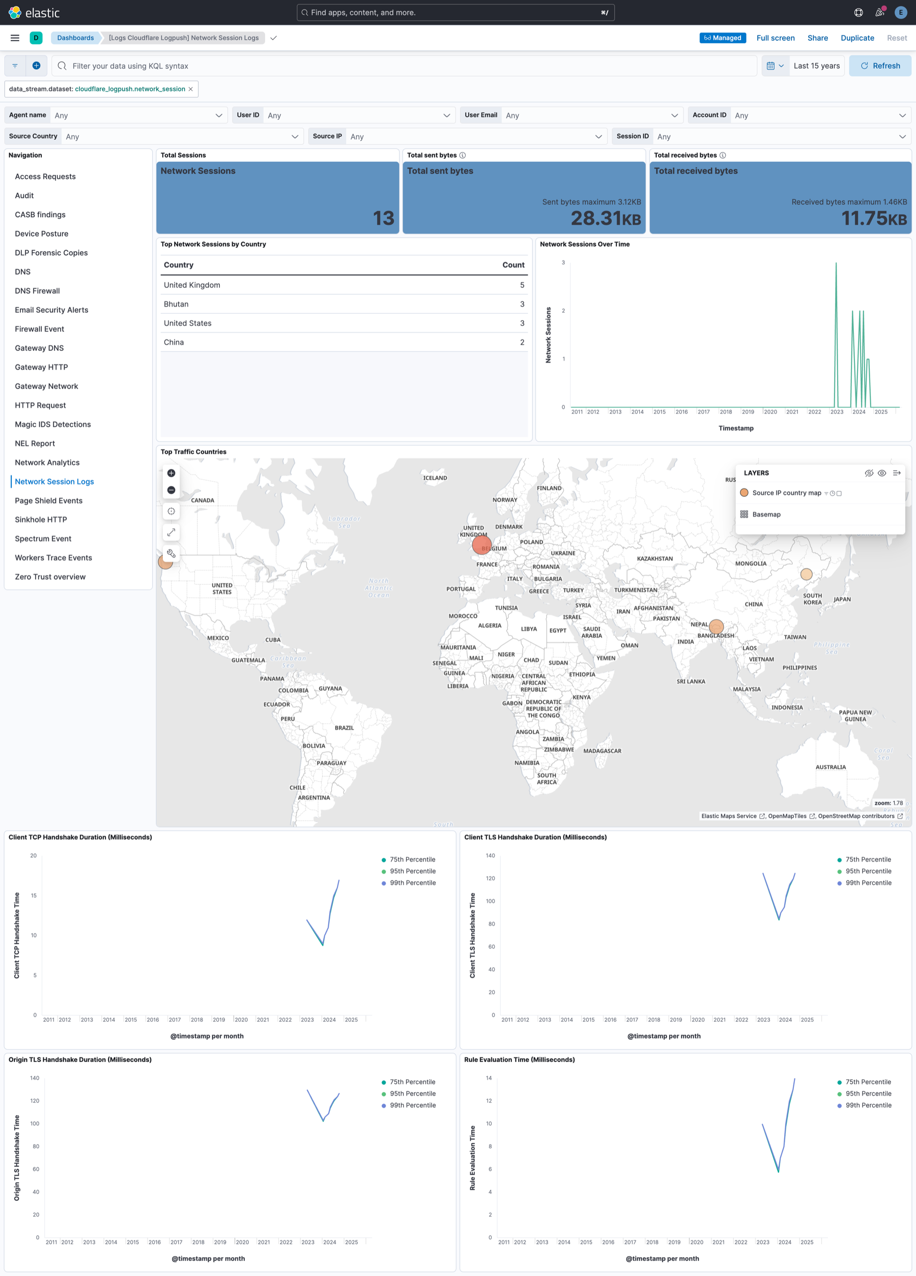 Cloudflare Logpush - Network Session