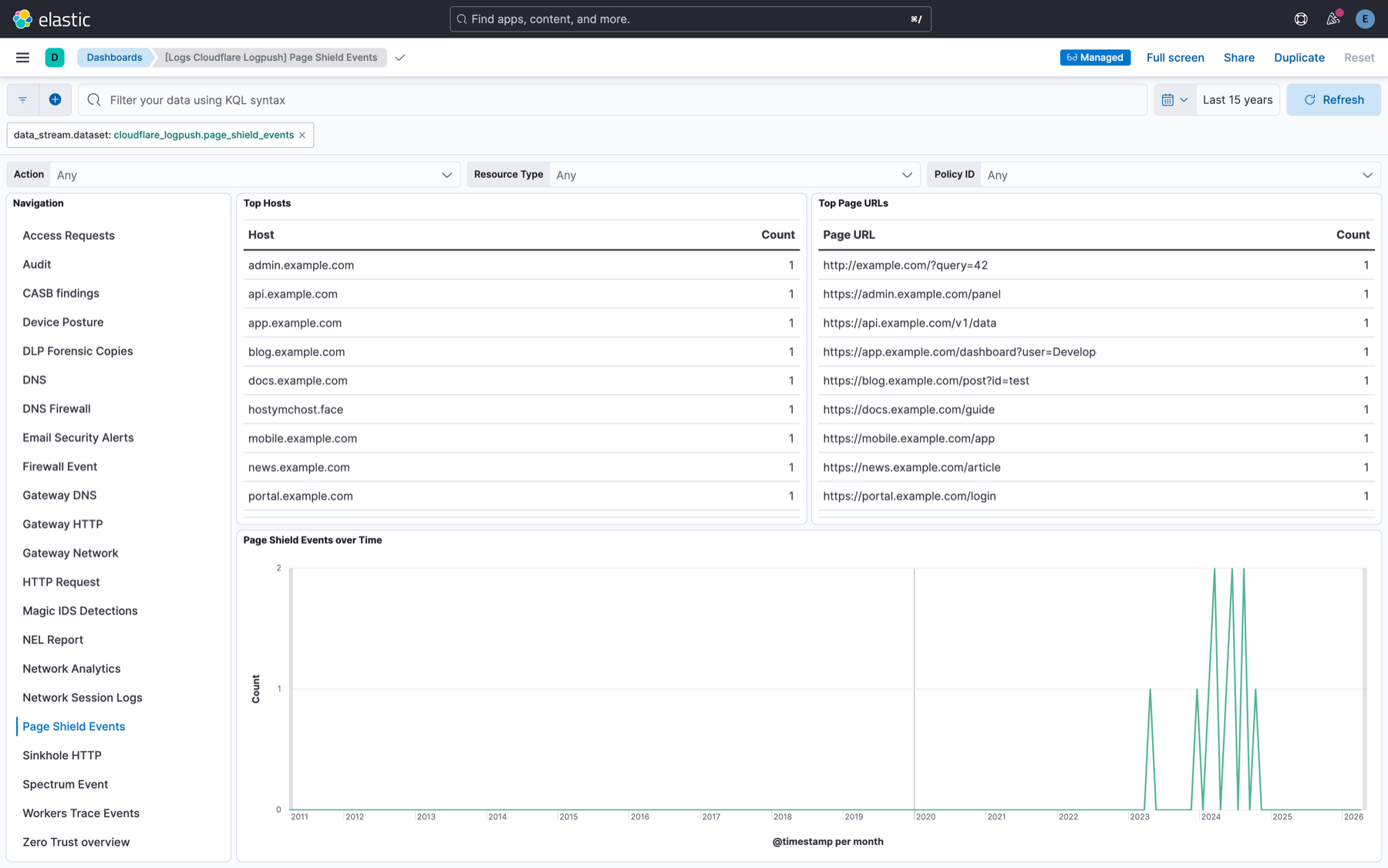 Cloudflare Logpush - Page Shield Events