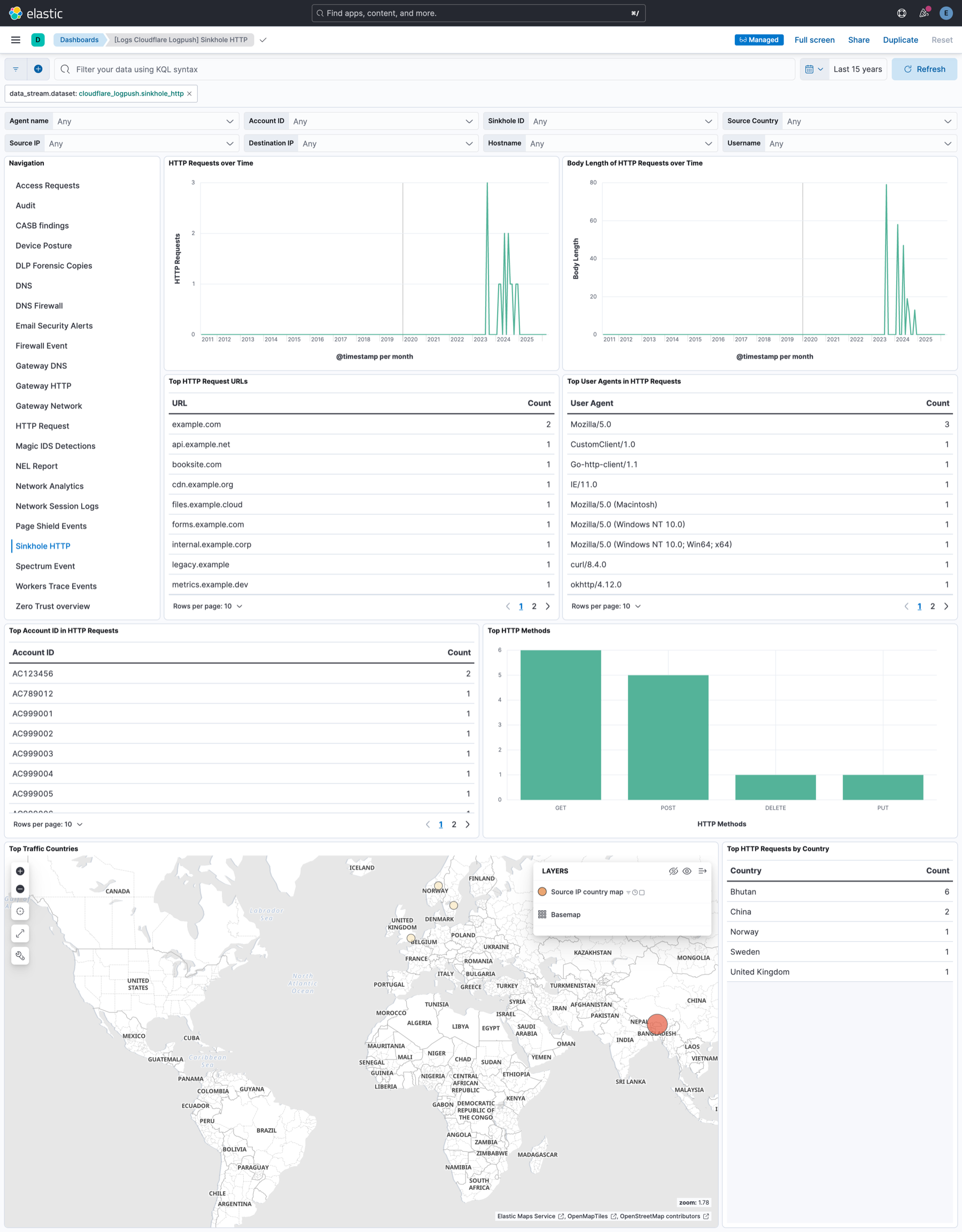 Cloudflare Logpush - Sinkhole HTTP
