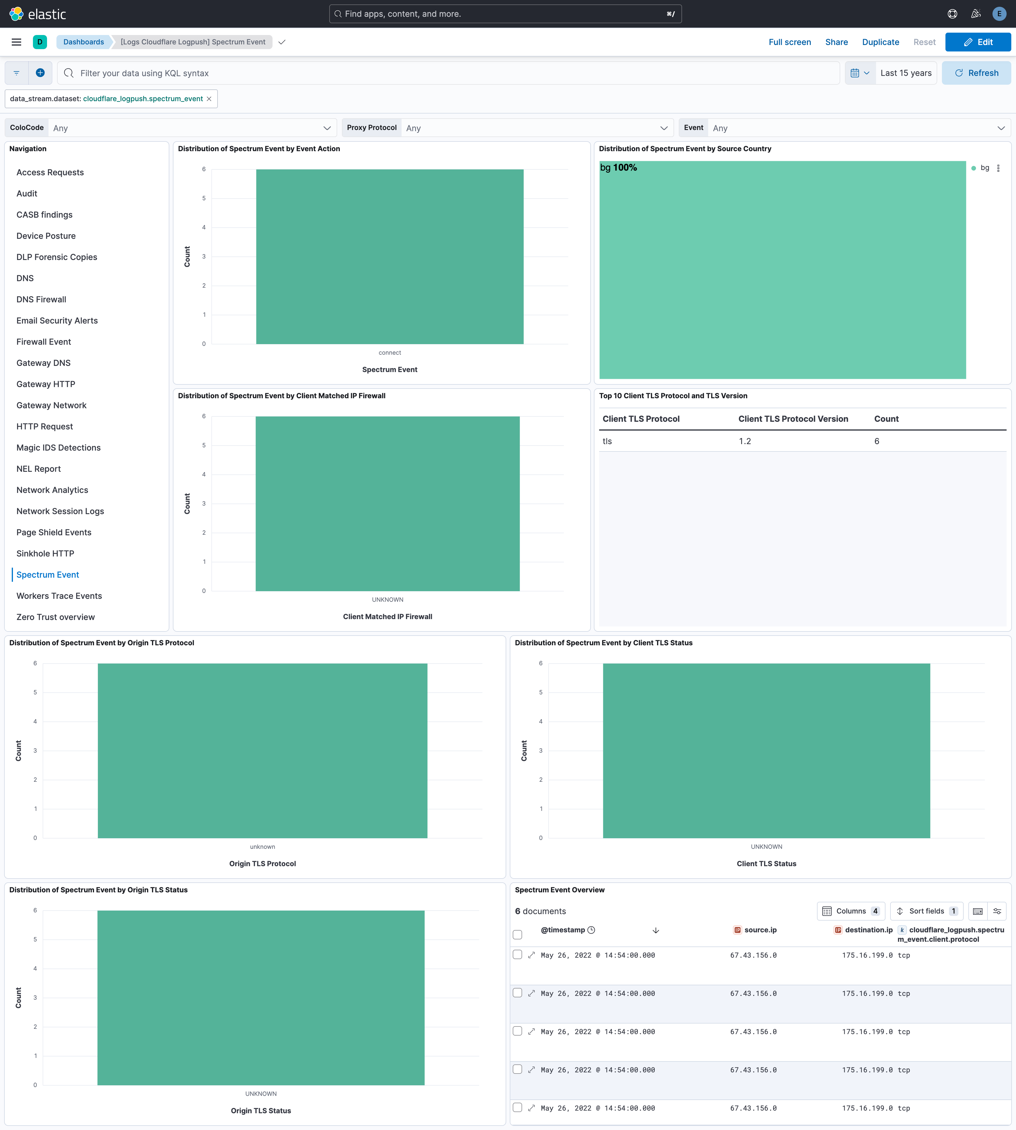 Cloudflare Logpush - Spectrum Event