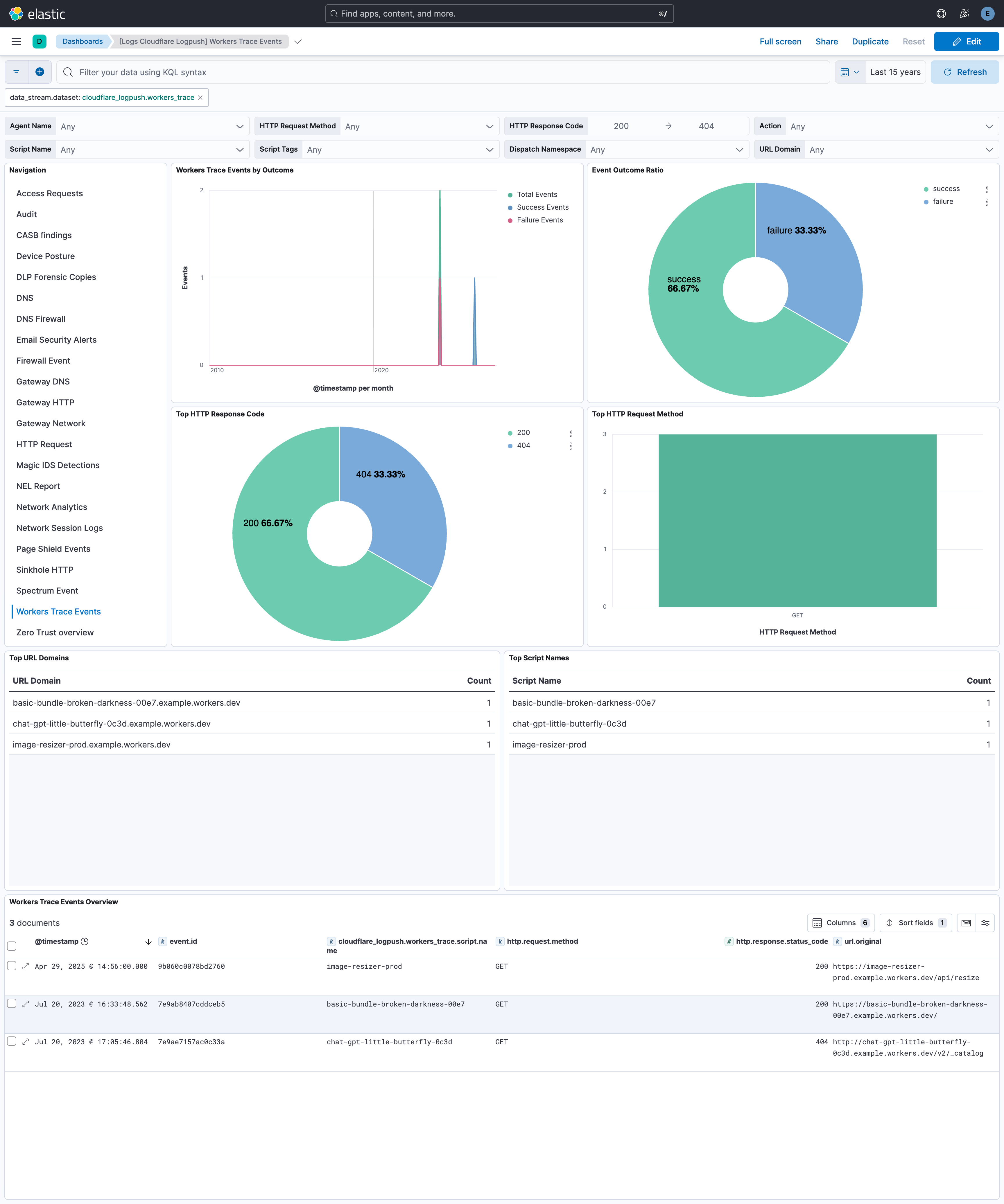 Cloudflare Logpush - Workers Trace