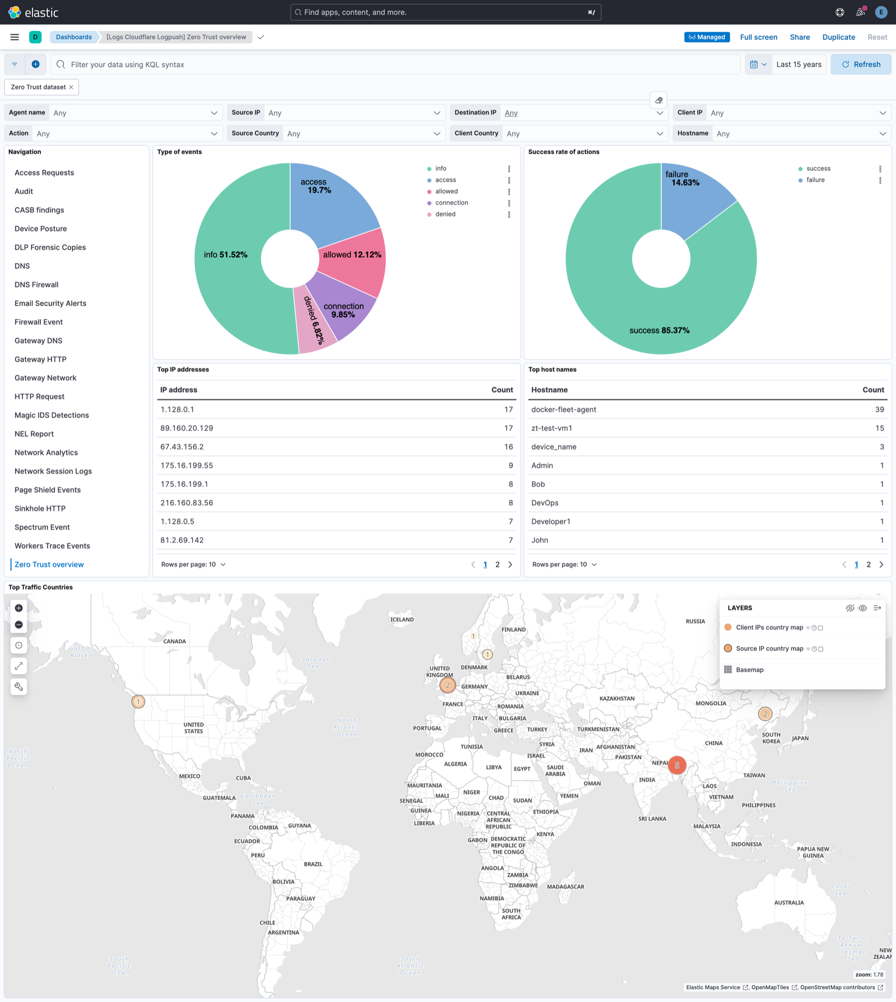 Cloudflare Logpush - Zero Trust Overview