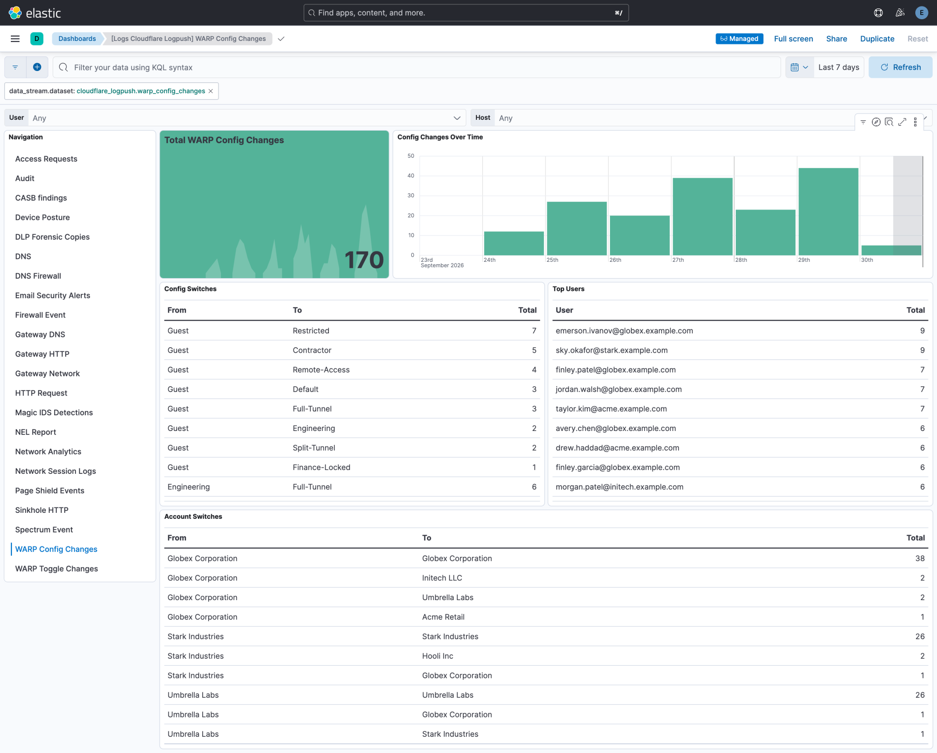 Cloudflare Logpush - WARP Config Changes
