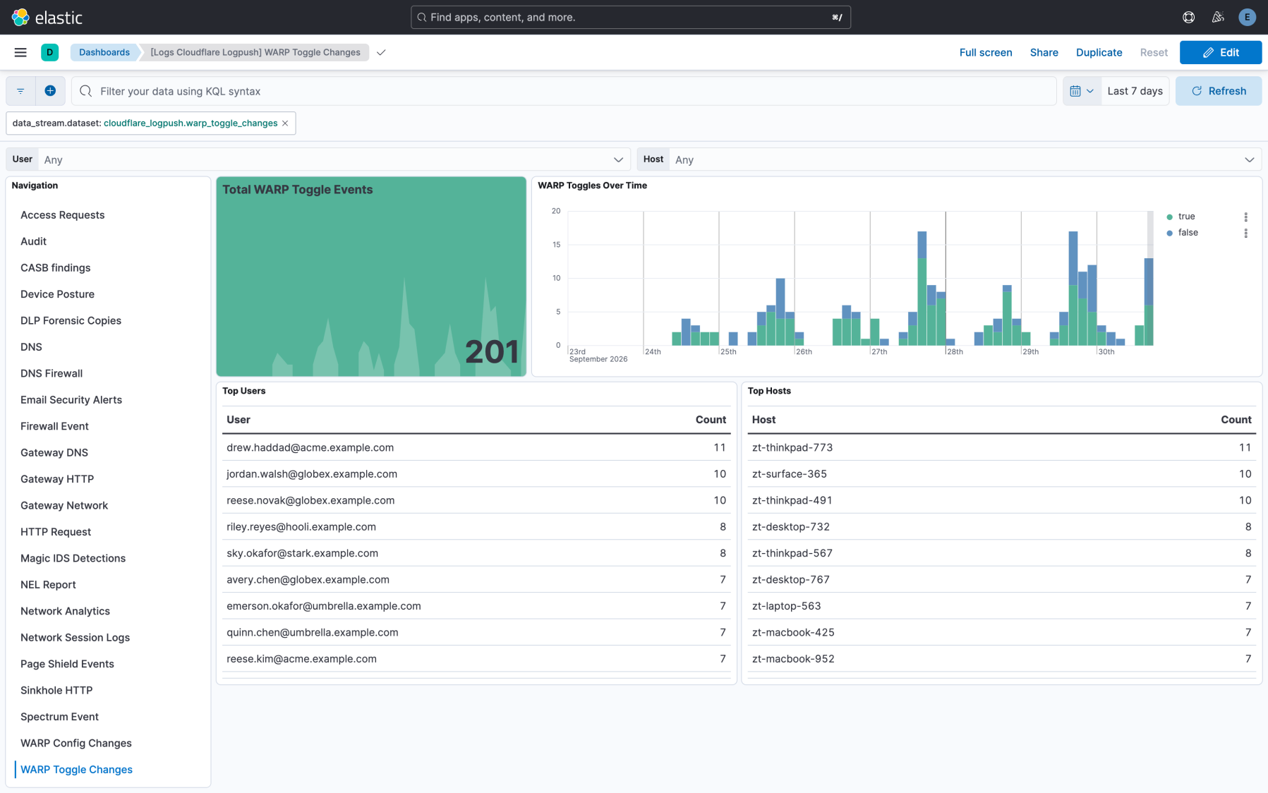 Cloudflare Logpush - WARP Toggle Changes