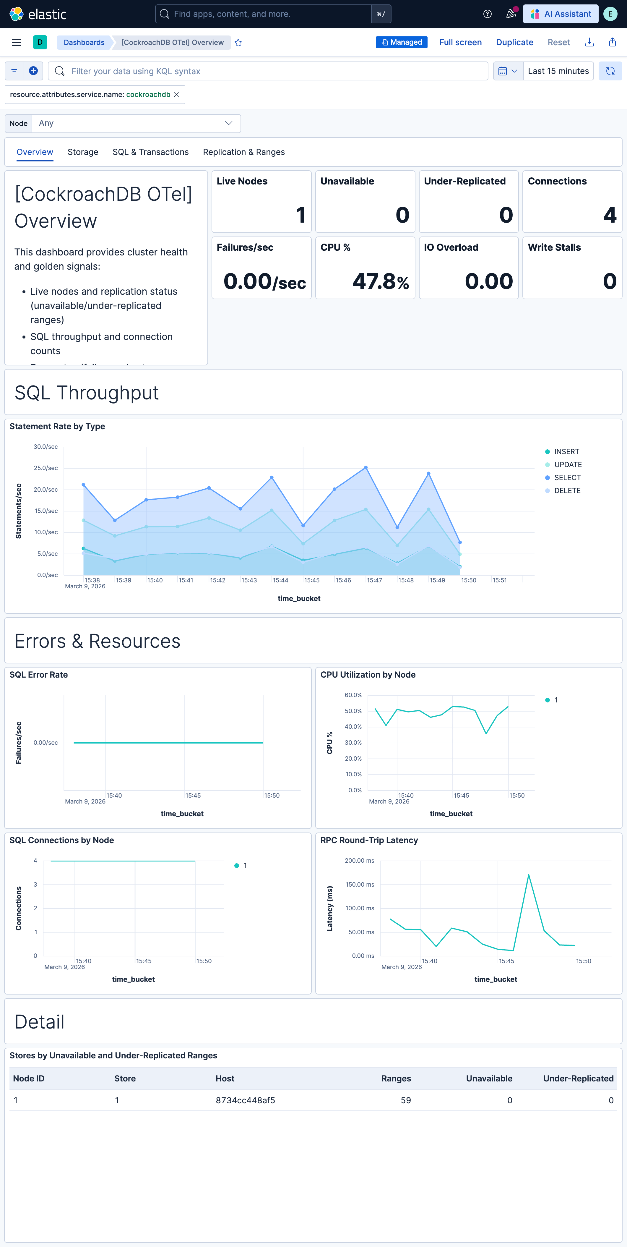 CockroachDB metrics overview