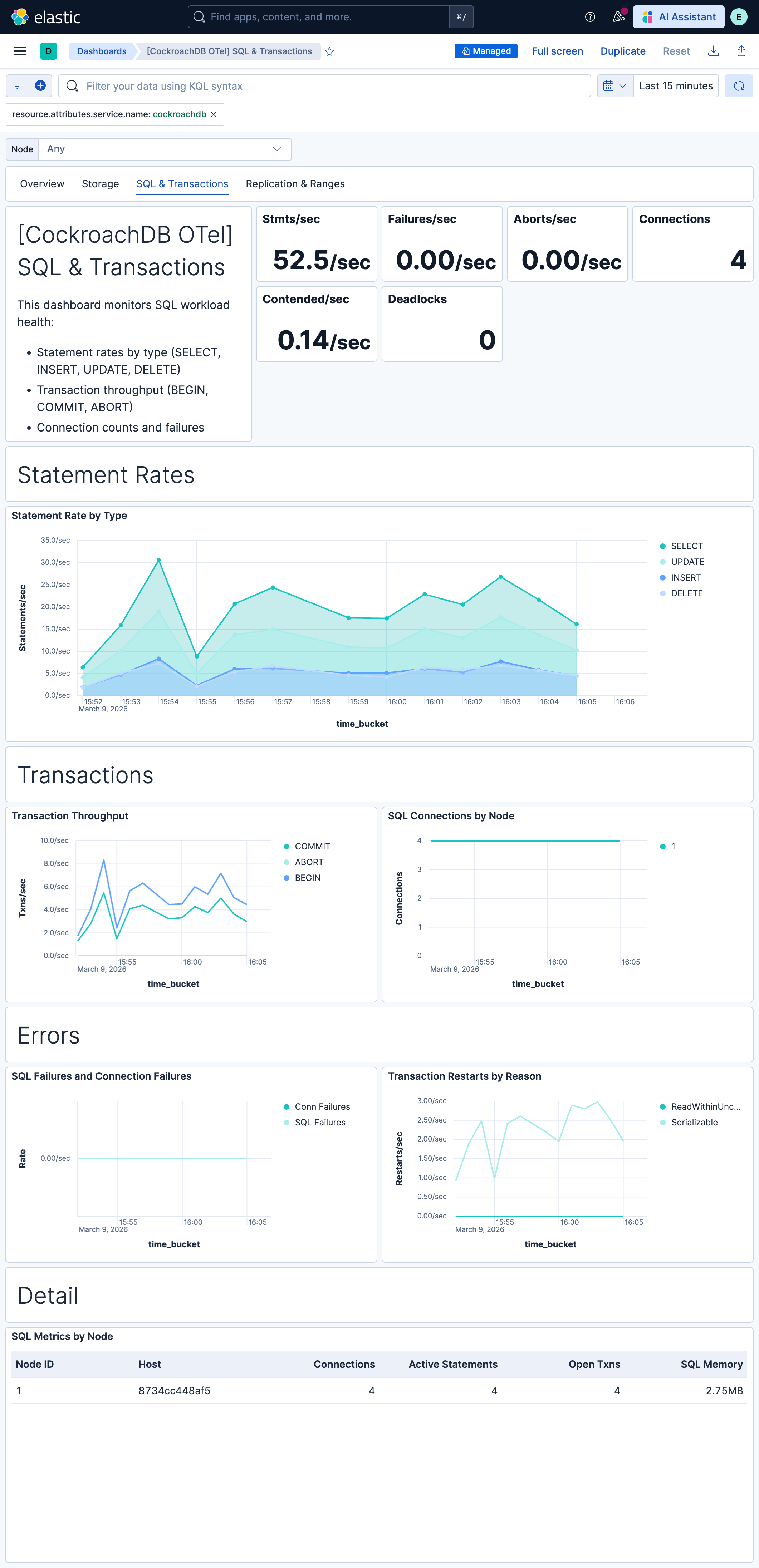 CockroachDB SQL and Transactions metrics