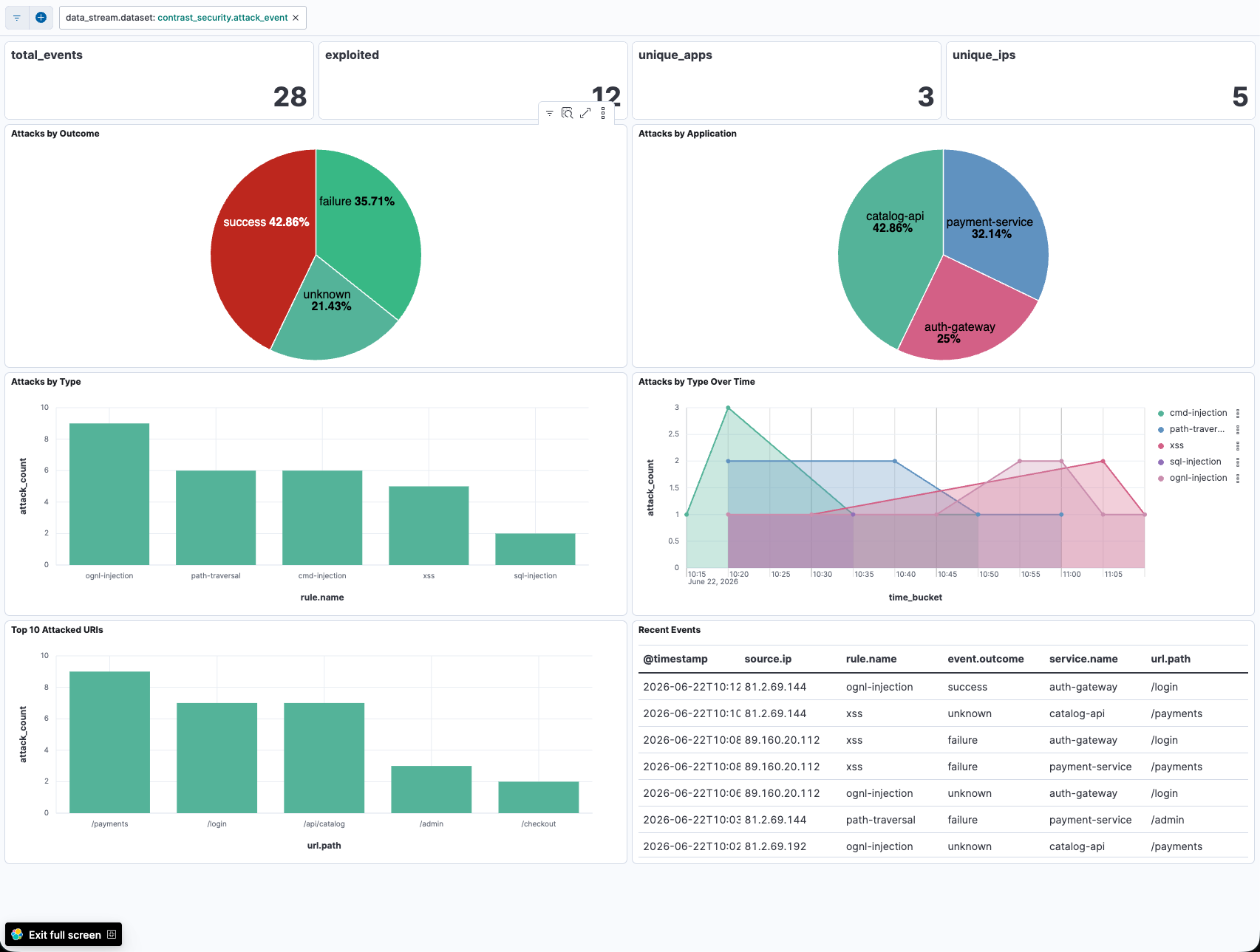 Contrast Security Attack Summary Overview dashboard