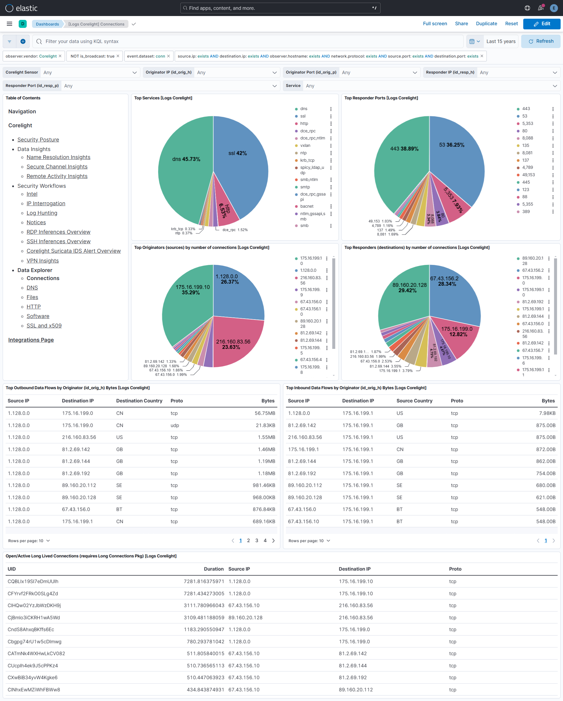 Connections Dashboard Screenshot