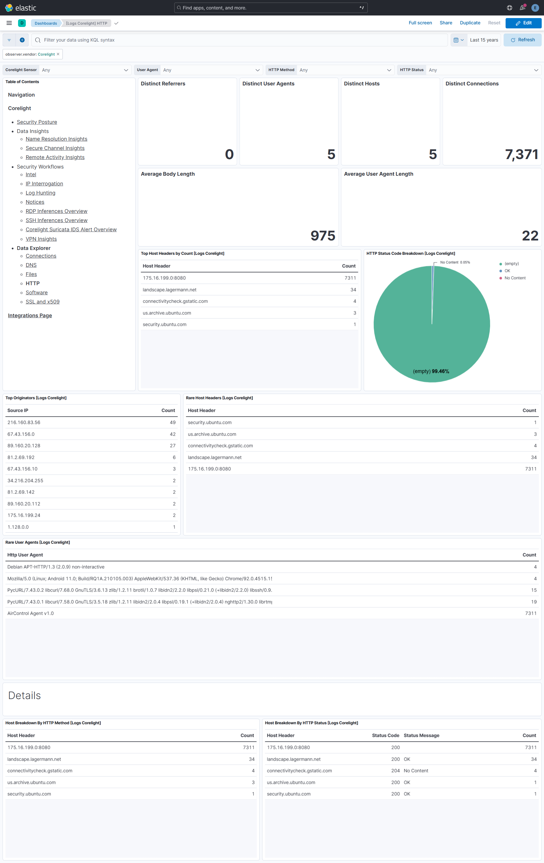 HTTP Dashboard Screenshot