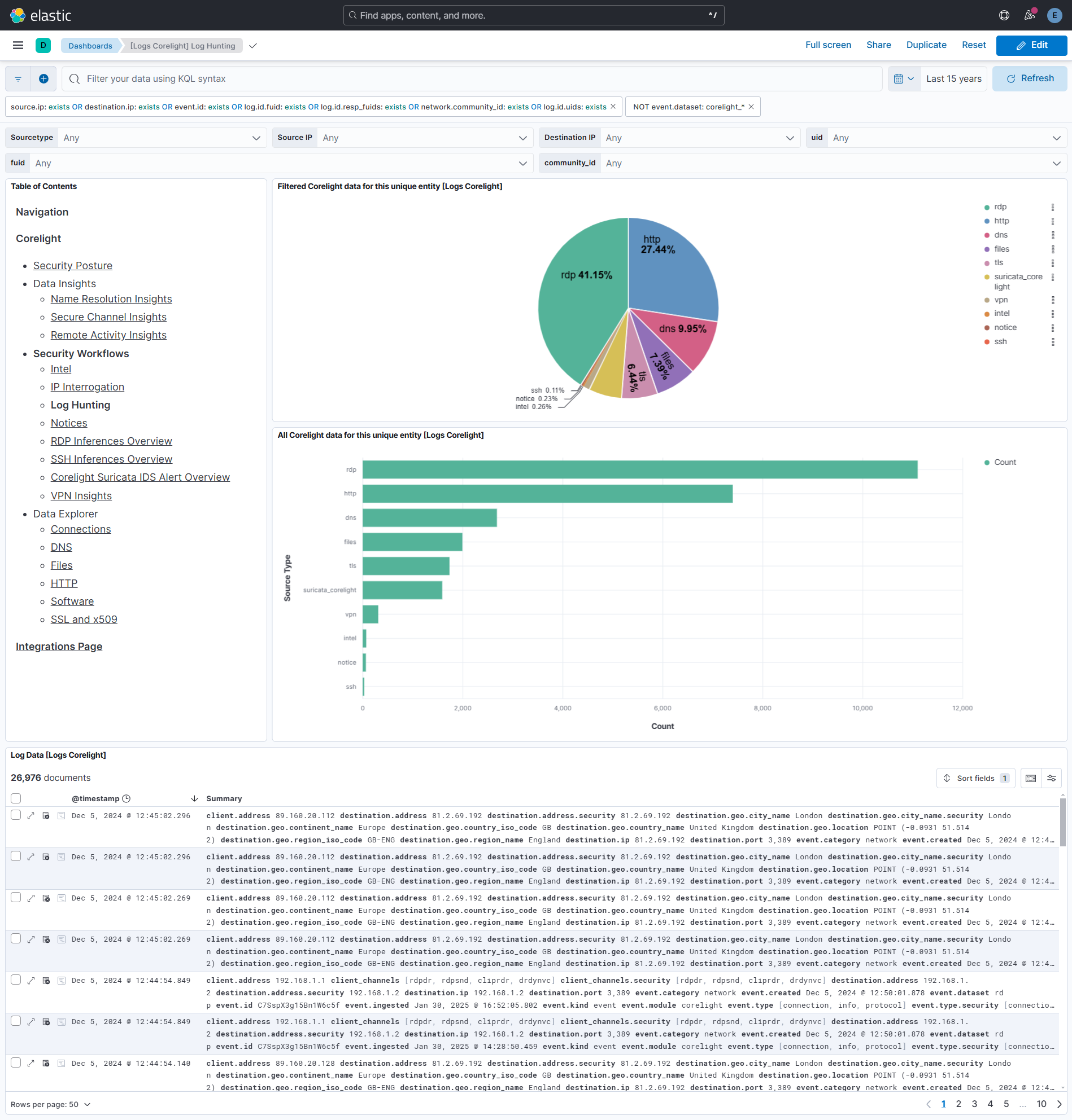 Log Hunting Dashboard Screenshot