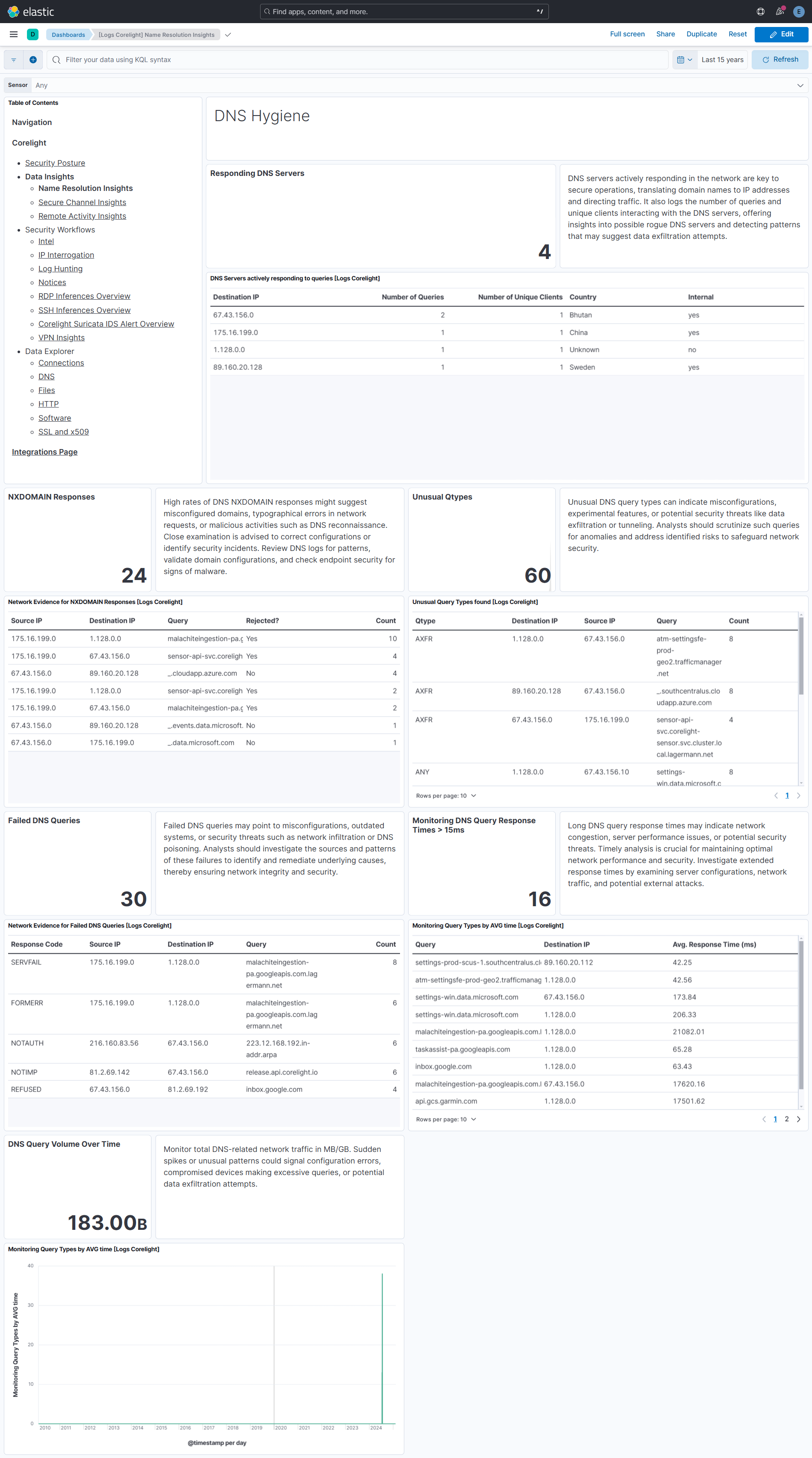 Name Resolution Insights Dashboard Screenshot