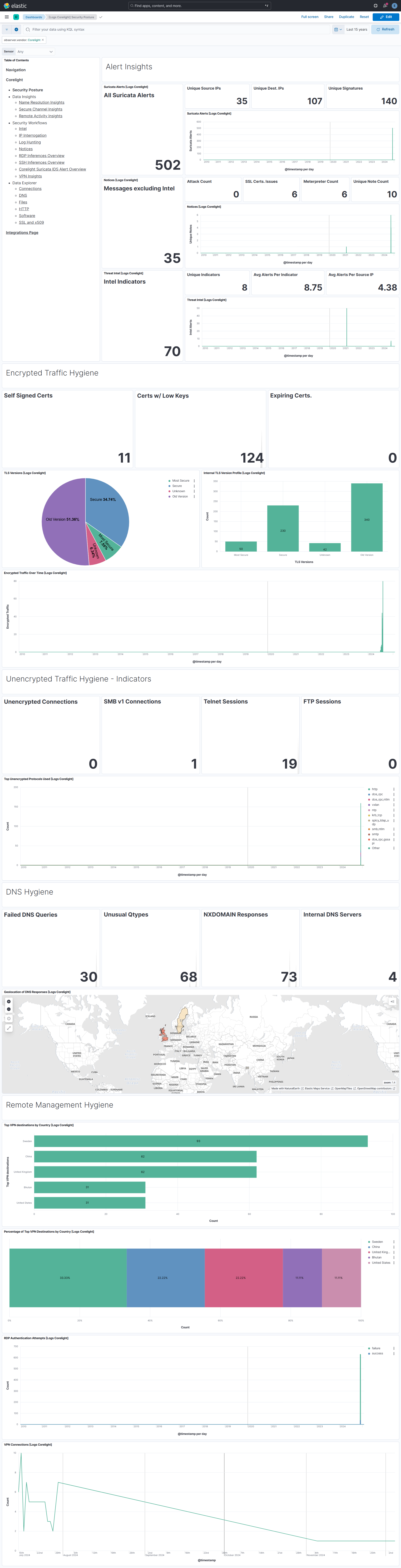 Security Posture Dashboard Screenshot