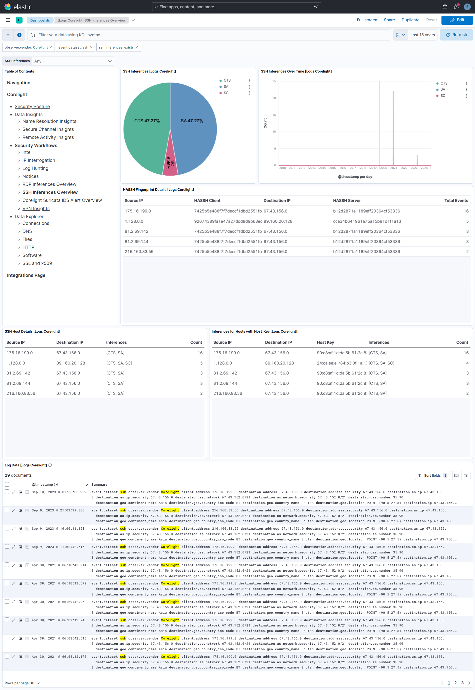 SSH Inferences Overview Dashboard Screenshot