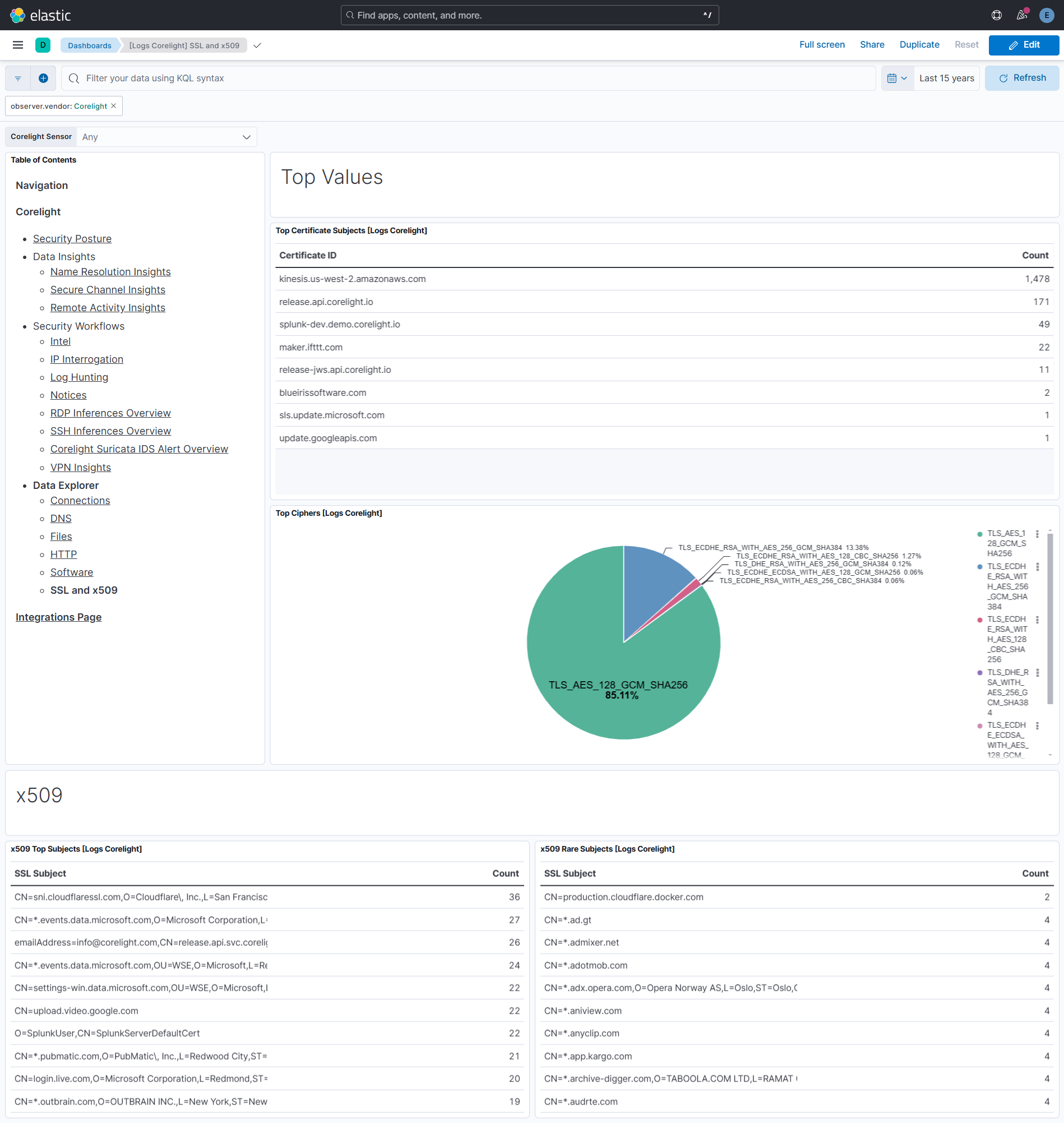 SSL and x509 Dashboard Screenshot