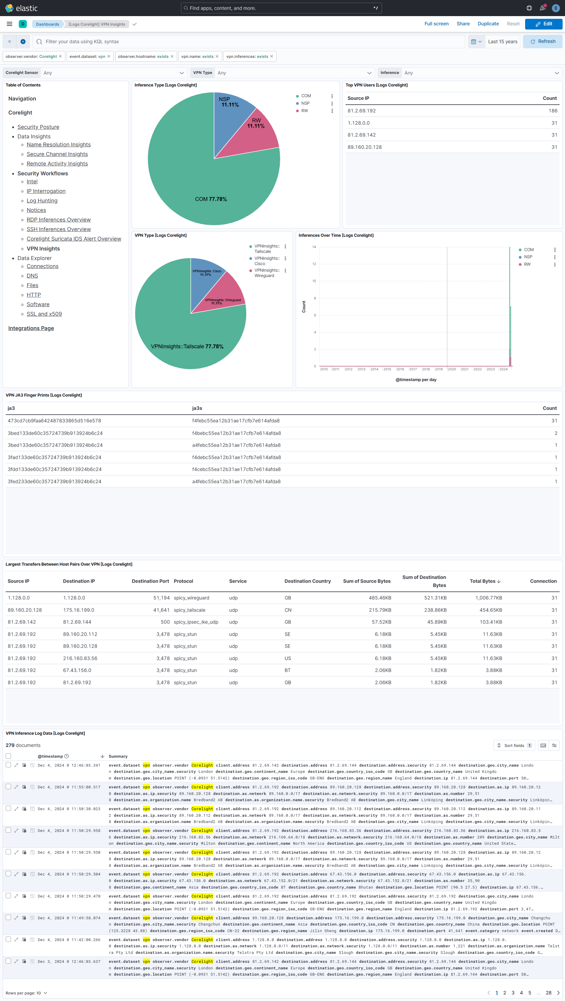 VPN Insights Dashboard Screenshot