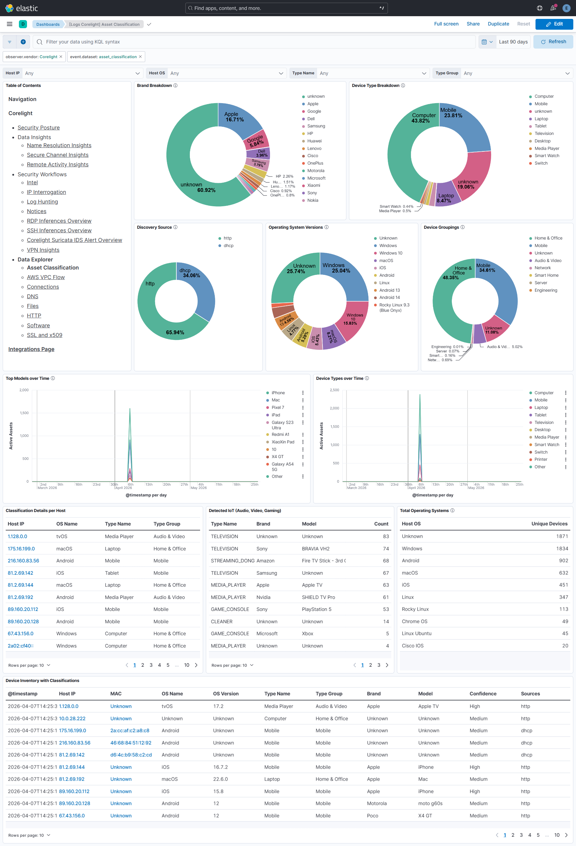 Asset classification Dashboard Screenshot