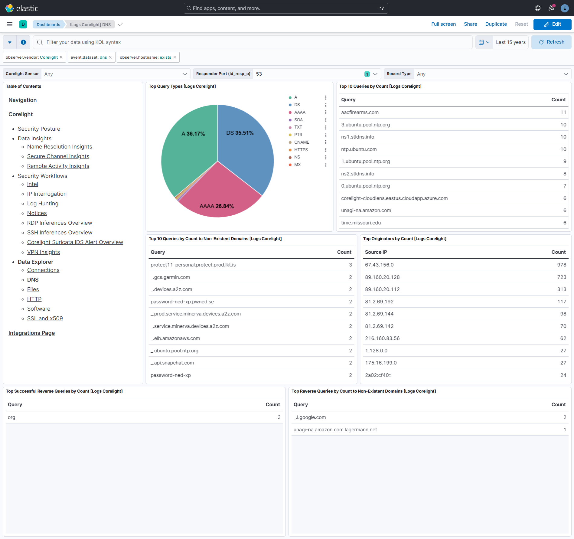 DNS Dashboard Screenshot