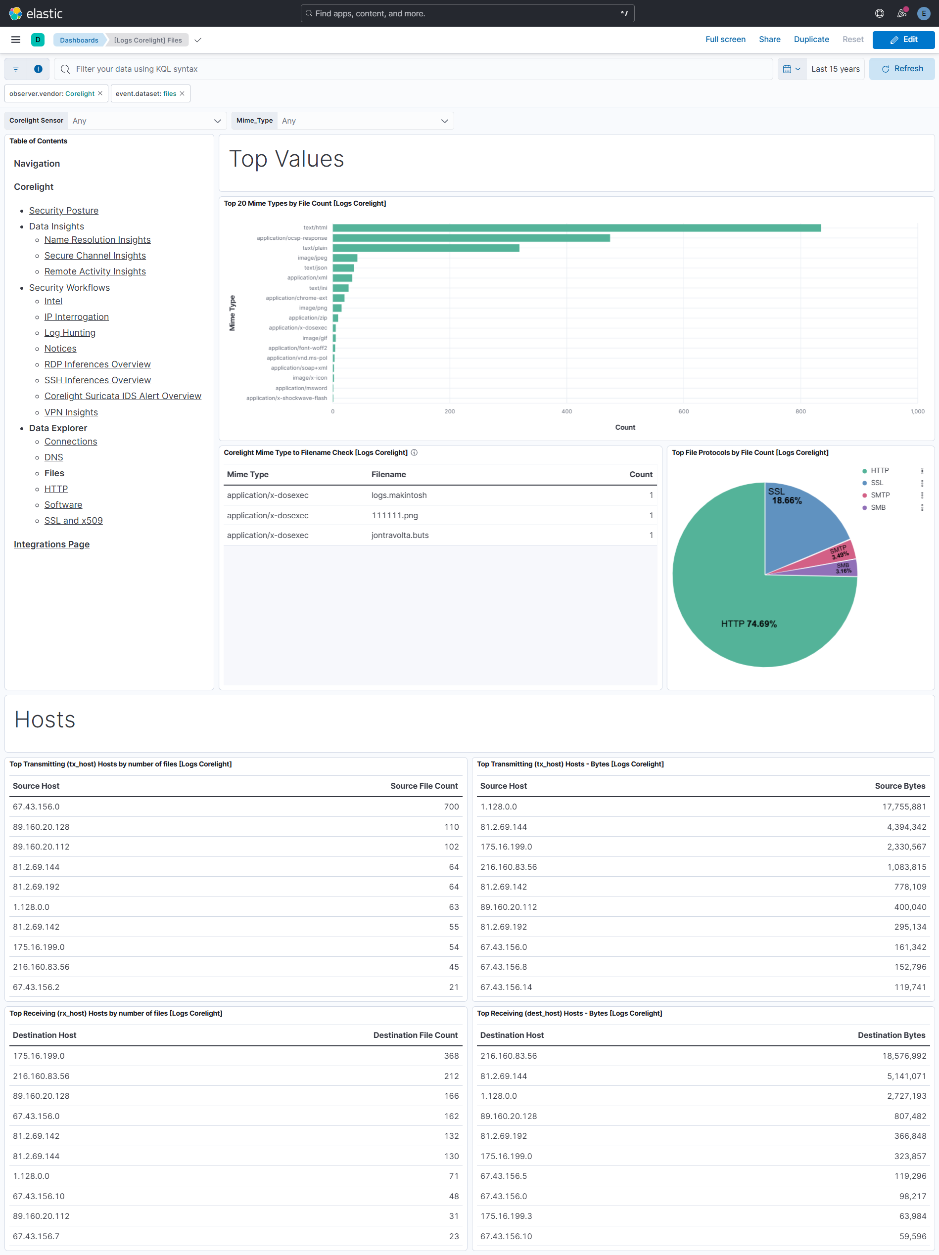 Files Dashboard Screenshot